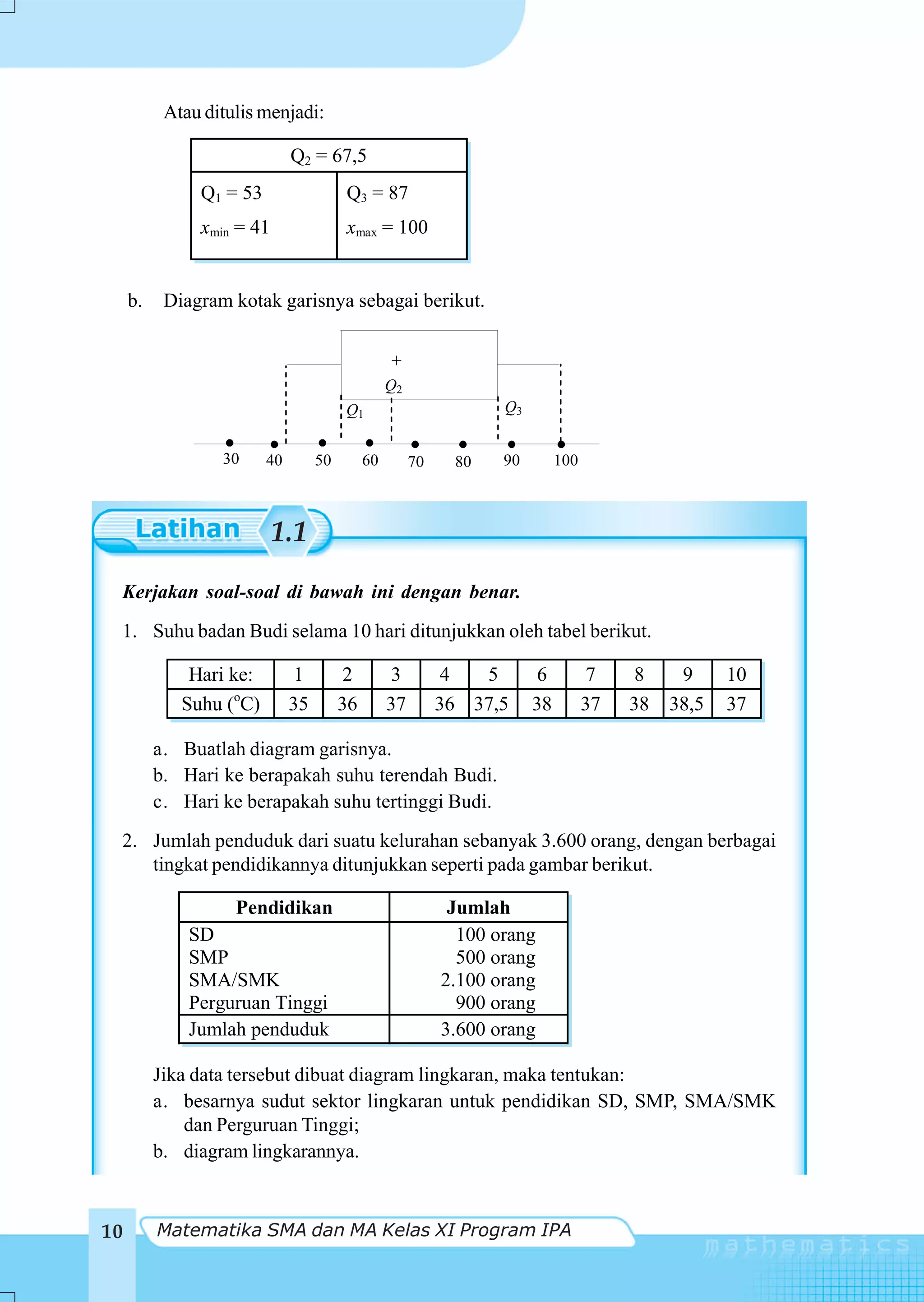 Atau ditulis menjadi:

                              Q2 = 67,5
               Q1 = 53                  Q3 = 87
               xmin = 41                xmax = 100


     b.    Diagram kotak garisnya sebagai berikut.


                                                  +
                                                  Q2
                                        Q1                         Q3


                  30     40        50        60        70    80    90        100



                           1.1
 Kerjakan soal-soal di bawah ini dengan benar.
 1. Suhu badan Budi selama 10 hari ditunjukkan oleh tabel berikut.

              Hari ke:         1         2         3         4  5        6          7    8  9     10
             Suhu (oC)        35        36        37        36 37,5     38         37   38 38,5   37

          a. Buatlah diagram garisnya.
          b. Hari ke berapakah suhu terendah Budi.
          c. Hari ke berapakah suhu tertinggi Budi.
 2. Jumlah penduduk dari suatu kelurahan sebanyak 3.600 orang, dengan berbagai
    tingkat pendidikannya ditunjukkan seperti pada gambar berikut.

                    Pendidikan                               Jumlah
              SD                                              100 orang
              SMP                                             500 orang
              SMA/SMK                                       2.100 orang
              Perguruan Tinggi                                900 orang
              Jumlah penduduk                               3.600 orang

          Jika data tersebut dibuat diagram lingkaran, maka tentukan:
          a. besarnya sudut sektor lingkaran untuk pendidikan SD, SMP, SMA/SMK
              dan Perguruan Tinggi;
          b. diagram lingkarannya.



10        Matematika SMA dan MA Kelas XI Program IPA
 