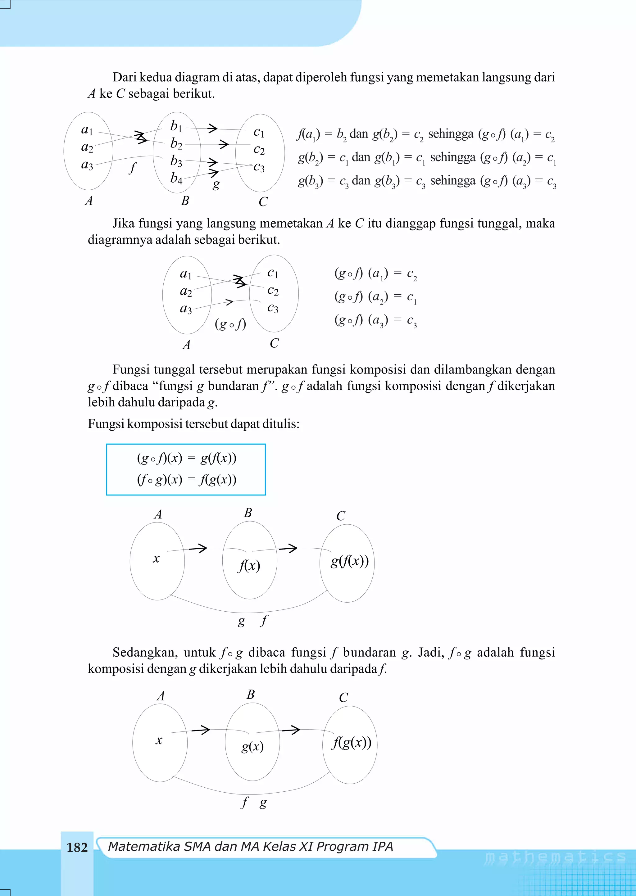 Dari kedua diagram di atas, dapat diperoleh fungsi yang memetakan langsung dari
      A ke C sebagai berikut.

  a1                    b1                   c1           f(a1) = b2 dan g(b2) = c2 sehingga (g f) (a1) = c2
  a2                    b2                   c2
                        b3                                g(b2) = c1 dan g(b1) = c1 sehingga (g f) (a2) = c1
  a3         f                               c3
                        b4       g                        g(b3) = c3 dan g(b3) = c3 sehingga (g f) (a3) = c3
  A                      B                       C
          Jika fungsi yang langsung memetakan A ke C itu dianggap fungsi tunggal, maka
      diagramnya adalah sebagai berikut.

                         a1                          c1          (g f) (a1) = c2
                         a2                          c2          (g f) (a2) = c1
                         a3          >               c3
                                 g f                             (g f) (a3) = c3
                                 (g f)
                             A                       C
        Fungsi tunggal tersebut merupakan fungsi komposisi dan dilambangkan dengan
   g f dibaca “fungsi g bundaran f”. g f adalah fungsi komposisi dengan f dikerjakan
   lebih dahulu daripada g.
   Fungsi komposisi tersebut dapat ditulis:

                 (g f)(x) = g(f(x))
                 (f g)(x) = f(g(x))

                    A                    B                       C


                   x                                            g(f(x))
                                         f(x)


                                         g       f

      Sedangkan, untuk f g dibaca fungsi f bundaran g. Jadi, f g adalah fungsi
   komposisi dengan g dikerjakan lebih dahulu daripada f.

                    A                        B                   C


                    x                    g(x)                   f(g(x))


                                         f g


182      Matematika SMA dan MA Kelas XI Program IPA
 
