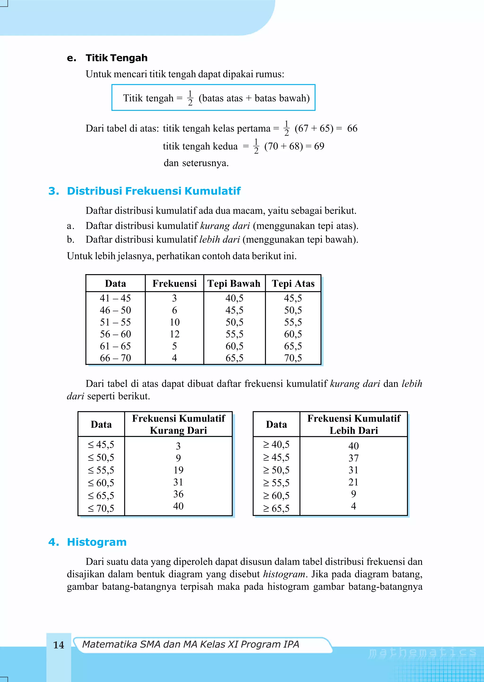e. Titik Tengah
          Untuk mencari titik tengah dapat dipakai rumus:

                    Titik tengah = 1 (batas atas + batas bawah)
                                   2

          Dari tabel di atas: titik tengah kelas pertama = 1 (67 + 65) = 66
                                                           2
                             titik tengah kedua = 1 (70 + 68) = 69
                                                  2
                             dan seterusnya.

3. Distribusi Frekuensi Kumulatif
          Daftar distribusi kumulatif ada dua macam, yaitu sebagai berikut.
     a.   Daftar distribusi kumulatif kurang dari (menggunakan tepi atas).
     b.   Daftar distribusi kumulatif lebih dari (menggunakan tepi bawah).
     Untuk lebih jelasnya, perhatikan contoh data berikut ini.

              Data         Frekuensi Tepi Bawah        Tepi Atas
             41 – 45           3        40,5             45,5
             46 – 50           6        45,5             50,5
             51 – 55          10        50,5             55,5
             56 – 60          12        55,5             60,5
             61 – 65           5        60,5             65,5
             66 – 70           4        65,5             70,5

         Dari tabel di atas dapat dibuat daftar frekuensi kumulatif kurang dari dan lebih
     dari seperti berikut.

                       Frekuensi Kumulatif                       Frekuensi Kumulatif
           Data                                       Data
                          Kurang Dari                                Lebih Dari
           ≤ 45,5               3                    ≥ 40,5              40
           ≤ 50,5               9                    ≥ 45,5              37
           ≤ 55,5              19                    ≥ 50,5              31
           ≤ 60,5              31                    ≥ 55,5              21
           ≤ 65,5              36                    ≥ 60,5               9
           ≤ 70,5              40                    ≥ 65,5               4


4. Histogram
          Dari suatu data yang diperoleh dapat disusun dalam tabel distribusi frekuensi dan
     disajikan dalam bentuk diagram yang disebut histogram. Jika pada diagram batang,
     gambar batang-batangnya terpisah maka pada histogram gambar batang-batangnya




14        Matematika SMA dan MA Kelas XI Program IPA
 