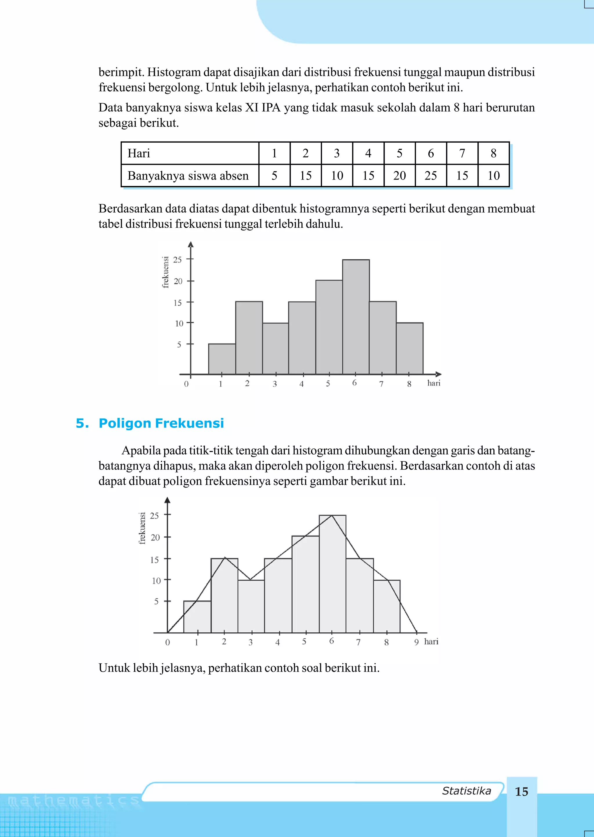 berimpit. Histogram dapat disajikan dari distribusi frekuensi tunggal maupun distribusi
   frekuensi bergolong. Untuk lebih jelasnya, perhatikan contoh berikut ini.
   Data banyaknya siswa kelas XI IPA yang tidak masuk sekolah dalam 8 hari berurutan
   sebagai berikut.

        Hari                          1     2     3      4     5    6       7     8
        Banyaknya siswa absen         5    15     10    15     20   25     15     10

   Berdasarkan data diatas dapat dibentuk histogramnya seperti berikut dengan membuat
   tabel distribusi frekuensi tunggal terlebih dahulu.




5. Poligon Frekuensi

       Apabila pada titik-titik tengah dari histogram dihubungkan dengan garis dan batang-
   batangnya dihapus, maka akan diperoleh poligon frekuensi. Berdasarkan contoh di atas
   dapat dibuat poligon frekuensinya seperti gambar berikut ini.




   Untuk lebih jelasnya, perhatikan contoh soal berikut ini.




                                                                         Statistika    15
 
