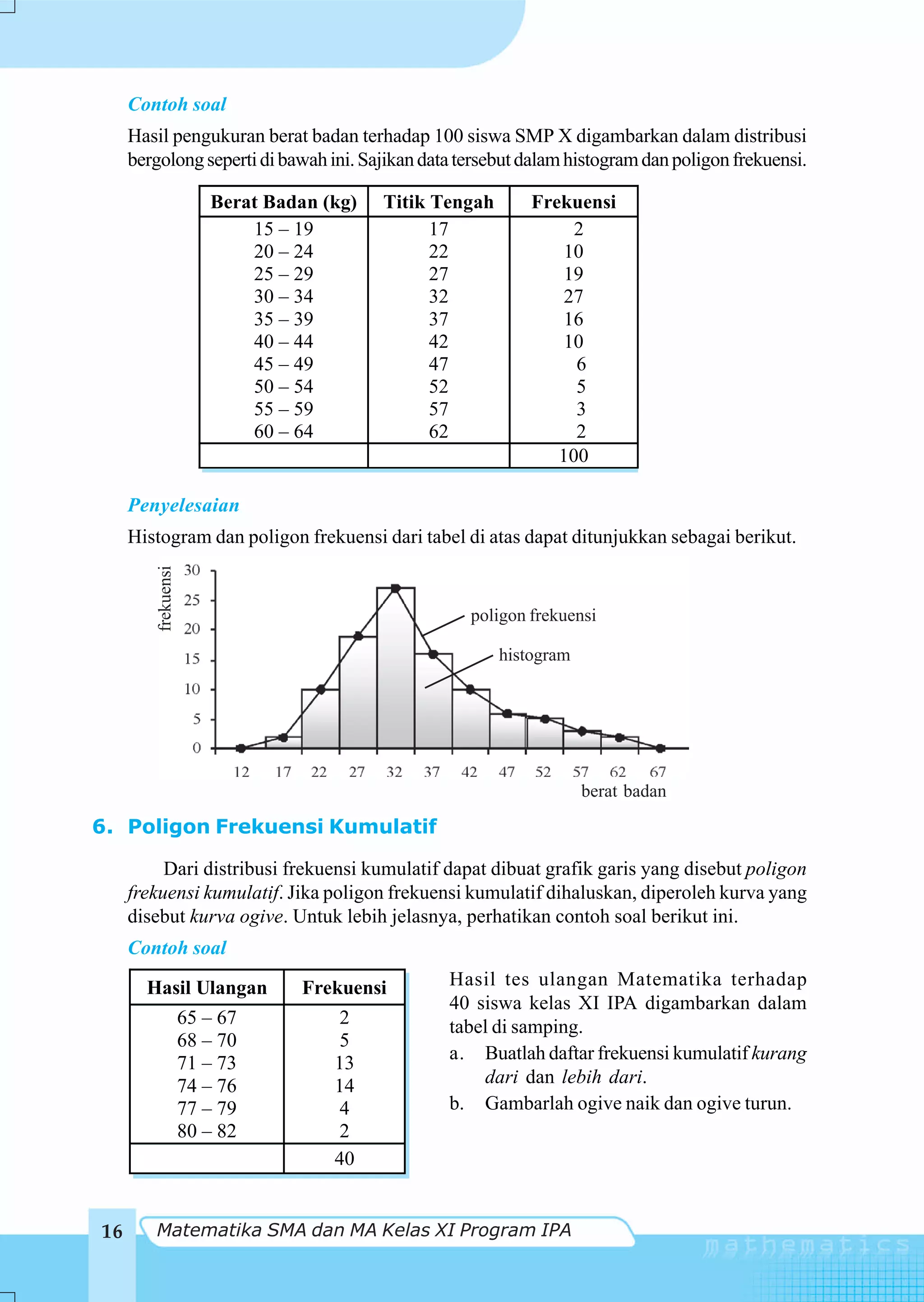 Contoh soal
     Hasil pengukuran berat badan terhadap 100 siswa SMP X digambarkan dalam distribusi
     bergolong seperti di bawah ini. Sajikan data tersebut dalam histogram dan poligon frekuensi.

                       Berat Badan (kg)   Titik Tengah       Frekuensi
                           15 – 19              17                2
                           20 – 24              22              10
                           25 – 29              27              19
                           30 – 34              32              27
                           35 – 39              37              16
                           40 – 44              42              10
                           45 – 49              47                6
                           50 – 54              52                5
                           55 – 59              57                3
                           60 – 64              62                2
                                                                100

     Penyelesaian
     Histogram dan poligon frekuensi dari tabel di atas dapat ditunjukkan sebagai berikut.
        frekuensi




                                                   poligon frekuensi

                                                         histogram




                                                                     berat badan

6. Poligon Frekuensi Kumulatif

          Dari distribusi frekuensi kumulatif dapat dibuat grafik garis yang disebut poligon
     frekuensi kumulatif. Jika poligon frekuensi kumulatif dihaluskan, diperoleh kurva yang
     disebut kurva ogive. Untuk lebih jelasnya, perhatikan contoh soal berikut ini.
     Contoh soal

       Hasil Ulangan             Frekuensi       Hasil tes ulangan Matematika terhadap
                                                 40 siswa kelas XI IPA digambarkan dalam
                    65 – 67         2            tabel di samping.
                    68 – 70         5
                                                 a. Buatlah daftar frekuensi kumulatif kurang
                    71 – 73         13
                    74 – 76         14               dari dan lebih dari.
                    77 – 79         4            b. Gambarlah ogive naik dan ogive turun.
                    80 – 82         2
                                    40


16       Matematika SMA dan MA Kelas XI Program IPA
 