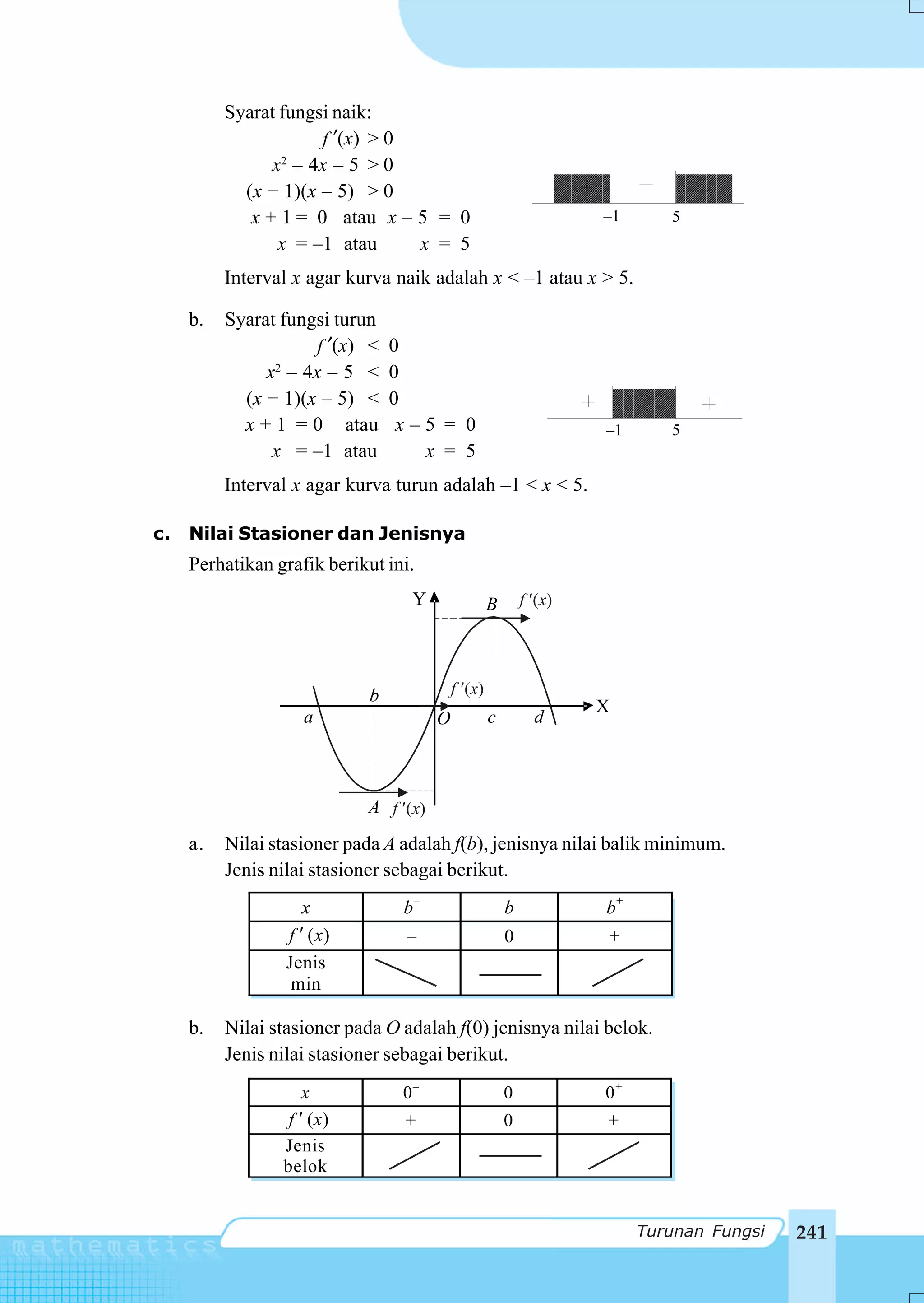 Syarat fungsi naik:
                      f ′(x) > 0
                x – 4x – 5 > 0
                 2

            (x + 1)(x – 5) > 0
             x + 1 = 0 atau x – 5 = 0                               –1      5
                 x = –1 atau     x = 5
          Interval x agar kurva naik adalah x < –1 atau x > 5.

     b.   Syarat fungsi turun
                     f ′(x) <    0
               x – 4x – 5 <
                2
                                 0
            (x + 1)(x – 5) <     0
            x + 1 = 0 atau        x–5 = 0                           –1      5
                x = –1 atau         x = 5
          Interval x agar kurva turun adalah –1 < x < 5.

c.   Nilai Stasioner dan Jenisnya
     Perhatikan grafik berikut ini.
                                   Y                B       f (x)




                             b             f (x )
                                                                    X
                    a                  O            c         d



                            A f (x)
     a.   Nilai stasioner pada A adalah f(b), jenisnya nilai balik minimum.
          Jenis nilai stasioner sebagai berikut.
                    x             b–                    b           b+
                  f (x)           –                     0           +
                  Jenis
                   min

     b.   Nilai stasioner pada O adalah f(0) jenisnya nilai belok.
          Jenis nilai stasioner sebagai berikut.
                    x             0–                    0           0+
                  f (x)           +                     0           +
                 Jenis
                 belok


                                                                         Turunan Fungsi   241
 