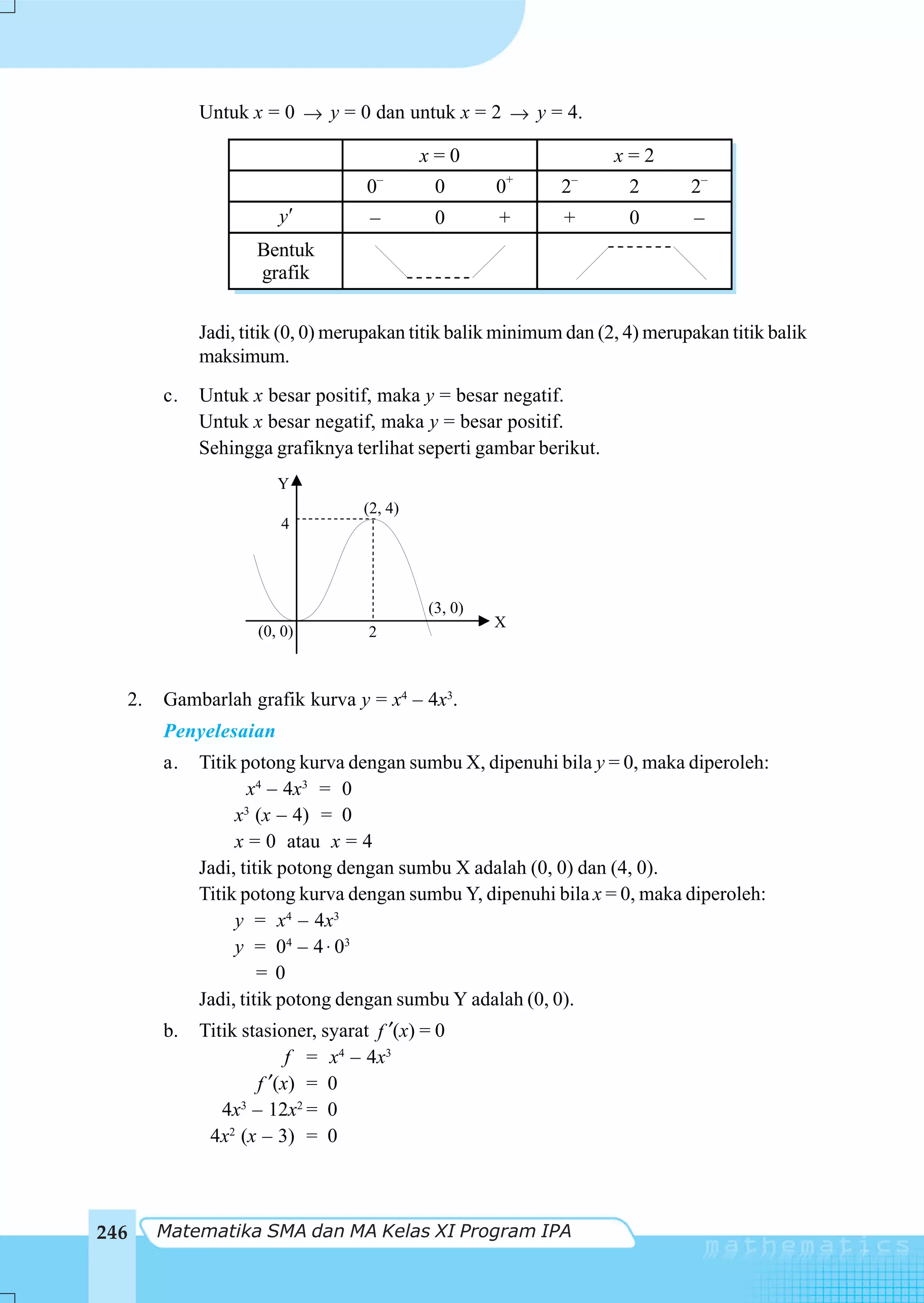 Untuk x = 0 → y = 0 dan untuk x = 2 → y = 4.

                                           x=0                     x=2
                                    –               +        –
                                   0        0       0       2        2       2–
                       y           –        0       +       +        0       –
                    Bentuk
                    grafik

            Jadi, titik (0, 0) merupakan titik balik minimum dan (2, 4) merupakan titik balik
            maksimum.
       c.   Untuk x besar positif, maka y = besar negatif.
            Untuk x besar negatif, maka y = besar positif.
            Sehingga grafiknya terlihat seperti gambar berikut.
                       Y
                                  (2, 4)
                       4




                                           (3, 0)
                                                    X
                    (0, 0)         2



  2.   Gambarlah grafik kurva y = x4 – 4x3.
       Penyelesaian
       a.   Titik potong kurva dengan sumbu X, dipenuhi bila y = 0, maka diperoleh:
                   x4 – 4x3 = 0
                 x (x – 4) = 0
                   3

                 x = 0 atau x = 4
            Jadi, titik potong dengan sumbu X adalah (0, 0) dan (4, 0).
            Titik potong kurva dengan sumbu Y, dipenuhi bila x = 0, maka diperoleh:
                 y = x4 – 4x3
                 y = 0 4 – 4 ⋅ 03
                     = 0
            Jadi, titik potong dengan sumbu Y adalah (0, 0).
       b.   Titik stasioner, syarat f ′(x) = 0
                         f = x4 – 4x3
                    f ′(x) = 0
               4x3 – 12x2 = 0
             4x2 (x – 3) = 0



246    Matematika SMA dan MA Kelas XI Program IPA
 