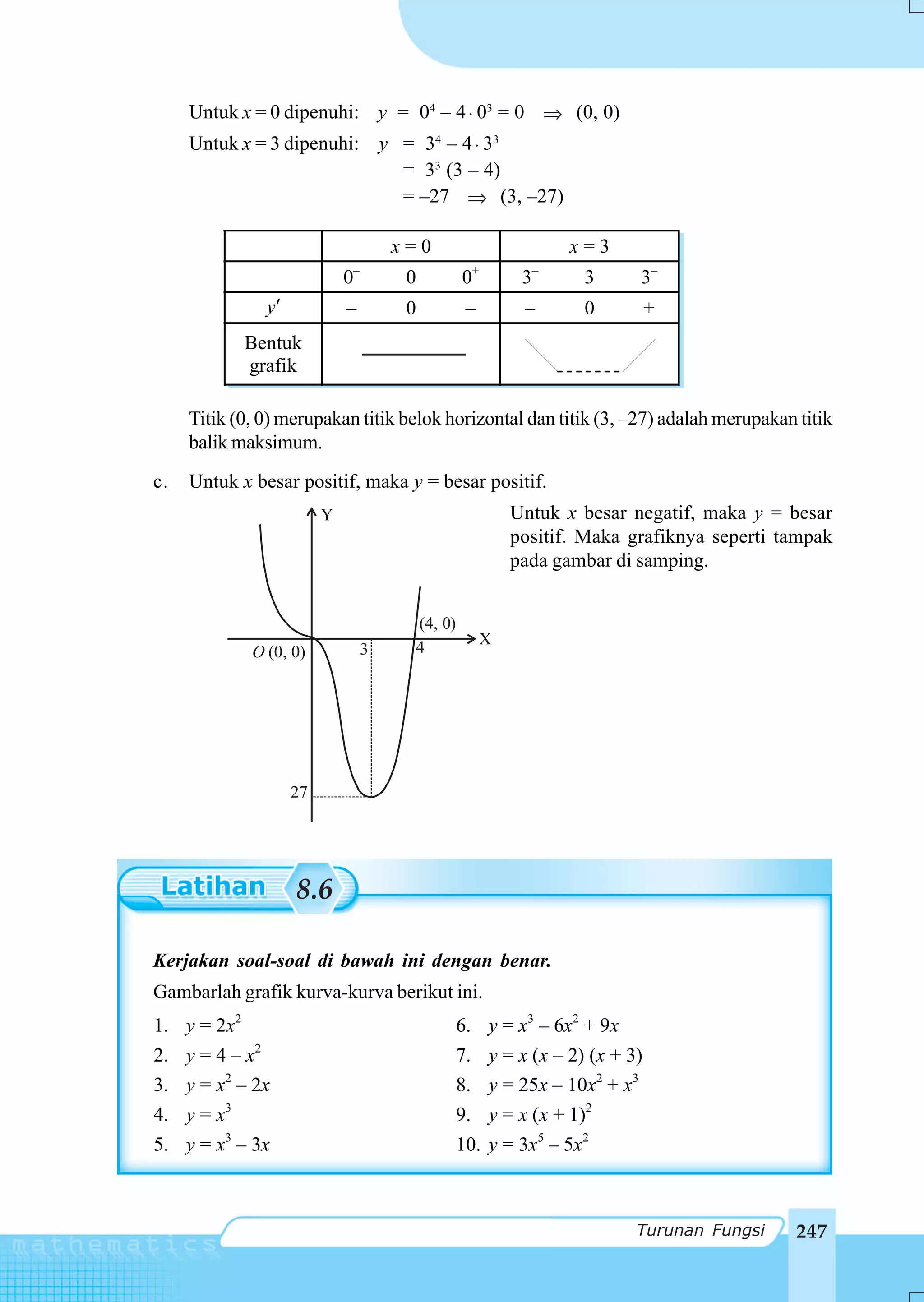Untuk x = 0 dipenuhi: y = 04 – 4 ⋅ 03 = 0 ⇒ (0, 0)
     Untuk x = 3 dipenuhi: y = 34 – 4 ⋅ 33
                             = 33 (3 – 4)
                             = –27 ⇒ (3, –27)

                                    x=0                       x=3
                            –                     +      –
                            0        0        0         3      3      3–
               y            –        0         –        –      0         +
            Bentuk
            grafik

     Titik (0, 0) merupakan titik belok horizontal dan titik (3, –27) adalah merupakan titik
     balik maksimum.
c.   Untuk x besar positif, maka y = besar positif.
                        Y                              Untuk x besar negatif, maka y = besar
                                                       positif. Maka grafiknya seperti tampak
                                                       pada gambar di samping.


                                     (4, 0)
                                     4             X
             O (0, 0)           3




                   27




                   8.6

Kerjakan soal-soal di bawah ini dengan benar.
Gambarlah grafik kurva-kurva berikut ini.
1. y = 2x2                                    6. y = x3 – 6x2 + 9x
2. y = 4 – x2                                 7. y = x (x – 2) (x + 3)
3. y = x2 – 2x                                8. y = 25x – 10x2 + x3
4. y = x3                                     9. y = x (x + 1)2
5. y = x3 – 3x                                10. y = 3x5 – 5x2



                                                                     Turunan Fungsi     247
 