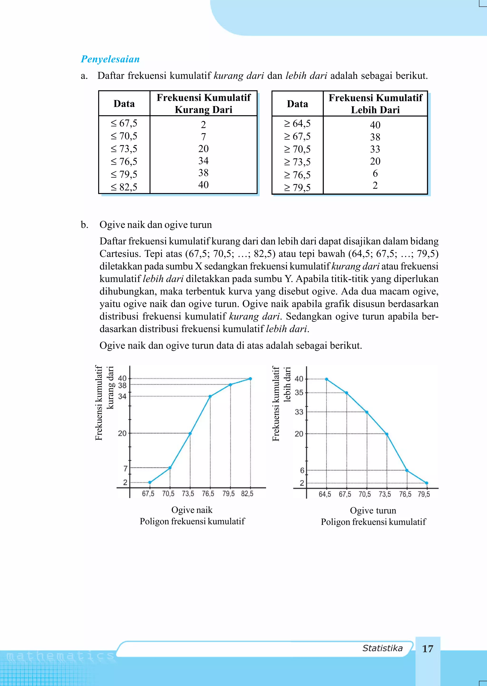 Penyelesaian
a. Daftar frekuensi kumulatif kurang dari dan lebih dari adalah sebagai berikut.

                                 Frekuensi Kumulatif                               Frekuensi Kumulatif
                      Data                                               Data
                                    Kurang Dari                                        Lebih Dari
                    ≤ 67,5                2                            ≥ 64,5              40
                    ≤ 70,5                7                            ≥ 67,5              38
                    ≤ 73,5               20                            ≥ 70,5              33
                    ≤ 76,5               34                            ≥ 73,5              20
                    ≤ 79,5               38                            ≥ 76,5               6
                    ≤ 82,5               40                            ≥ 79,5               2


b.        Ogive naik dan ogive turun
          Daftar frekuensi kumulatif kurang dari dan lebih dari dapat disajikan dalam bidang
          Cartesius. Tepi atas (67,5; 70,5; …; 82,5) atau tepi bawah (64,5; 67,5; …; 79,5)
          diletakkan pada sumbu X sedangkan frekuensi kumulatif kurang dari atau frekuensi
          kumulatif lebih dari diletakkan pada sumbu Y. Apabila titik-titik yang diperlukan
          dihubungkan, maka terbentuk kurva yang disebut ogive. Ada dua macam ogive,
          yaitu ogive naik dan ogive turun. Ogive naik apabila grafik disusun berdasarkan
          distribusi frekuensi kumulatif kurang dari. Sedangkan ogive turun apabila ber-
          dasarkan distribusi frekuensi kumulatif lebih dari.
          Ogive naik dan ogive turun data di atas adalah sebagai berikut.
     Frekuensi kumulatif
            kurang dari




                                                           Frekuensi kumulatif
                                                                     lebih dari




                                     Ogive naik                                          Ogive turun
                             Poligon frekuensi kumulatif                          Poligon frekuensi kumulatif




                                                                                            Statistika      17
 