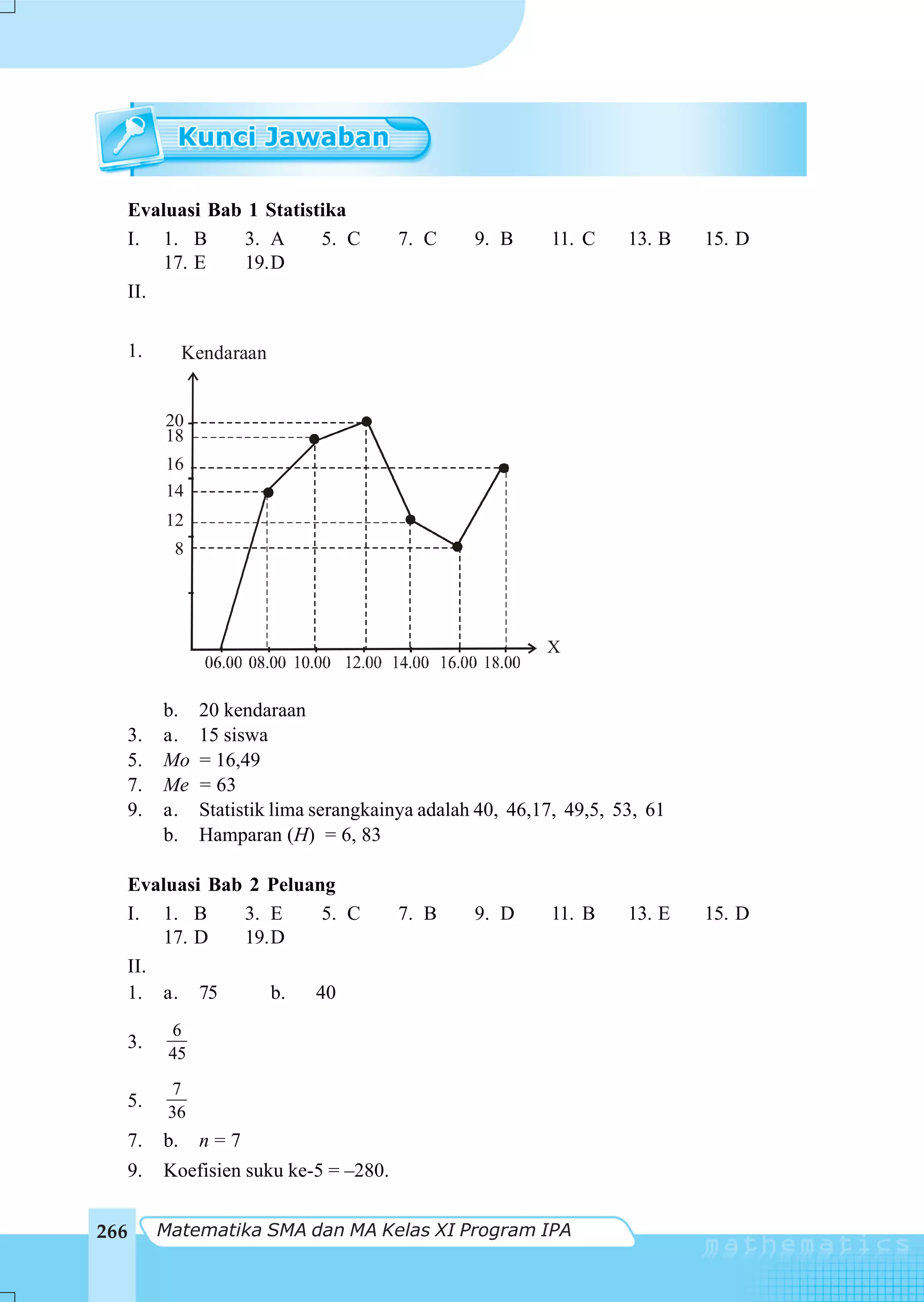 Evaluasi Bab 1 Statistika
  I. 1. B     3. A      5. C             7. C      9. B     11. C     13. B   15. D
      17. E   19.D
  II.

  1.            Kendaraan


           20
           18
           16
           14
           12
            8




                                                            X


           b.    20 kendaraan
      3.   a.    15 siswa
      5.   Mo    = 16,49
      7.   Me    = 63
      9.   a.    Statistik lima serangkainya adalah 40, 46,17, 49,5, 53, 61
           b.    Hamparan (H) = 6, 83

      Evaluasi Bab 2 Peluang
      I. 1. B     3. E     5. C          7. B      9. D     11. B     13. E   15. D
          17. D   19.D
      II.
      1. a. 75       b.   40
            6
      3.
            45
            7
  5.
            36
  7.       b.    n=7
   9.      Koefisien suku ke-5 = –280.


266        Matematika SMA dan MA Kelas XI Program IPA
 