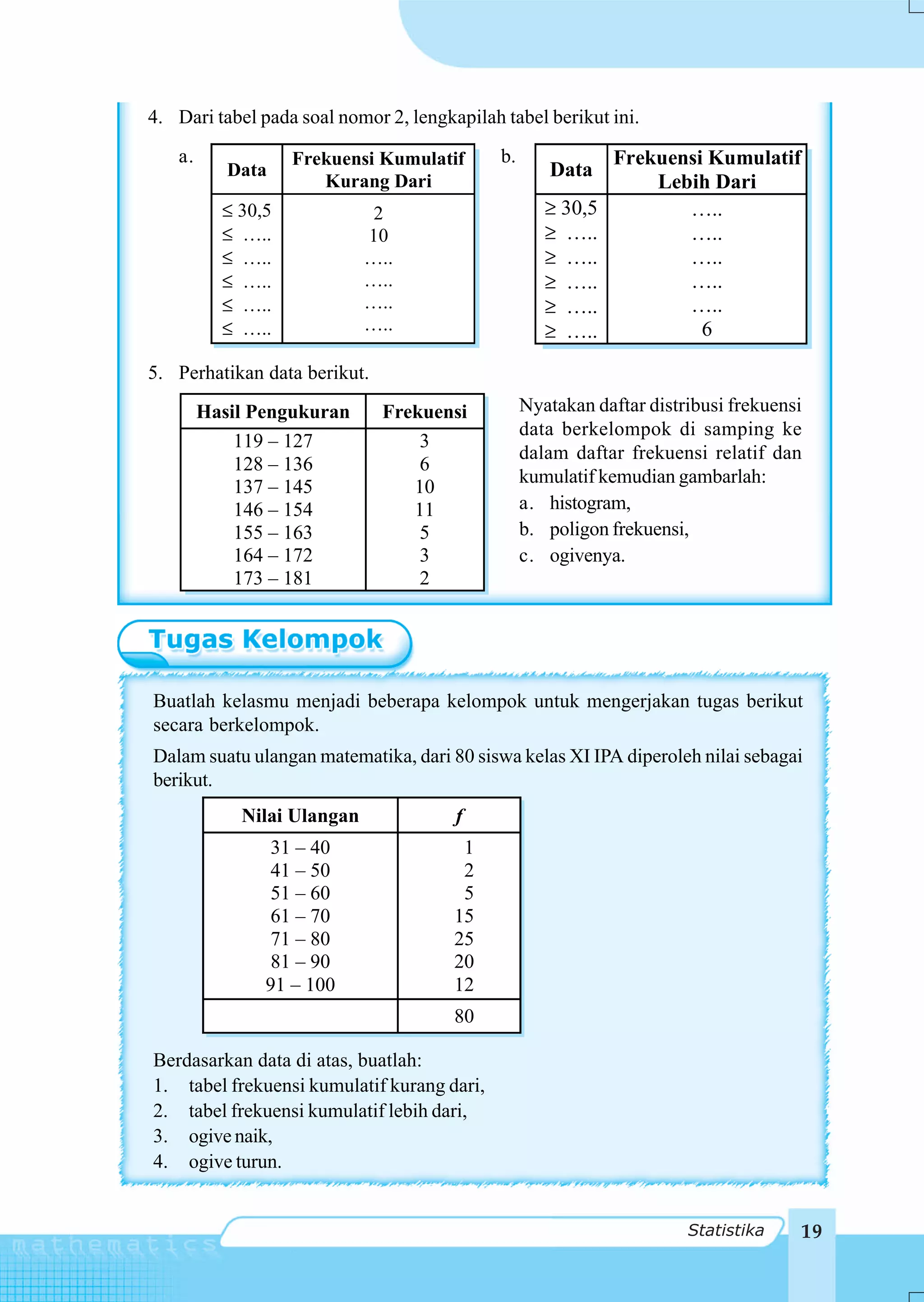 4. Dari tabel pada soal nomor 2, lengkapilah tabel berikut ini.
   a.              Frekuensi Kumulatif       b.               Frekuensi Kumulatif
           Data                                      Data
                      Kurang Dari                                 Lebih Dari
          ≤ 30,5             2                       ≥ 30,5          …..
          ≤ …..             10                       ≥ …..           …..
          ≤ …..             …..                      ≥ …..           …..
          ≤ …..             …..                      ≥ …..           …..
          ≤ …..             …..                      ≥ …..           …..
          ≤ …..             …..                      ≥ …..             6

5. Perhatikan data berikut.
        Hasil Pengukuran      Frekuensi           Nyatakan daftar distribusi frekuensi
                                                  data berkelompok di samping ke
            119 – 127             3
                                                  dalam daftar frekuensi relatif dan
            128 – 136             6
                                                  kumulatif kemudian gambarlah:
            137 – 145            10
            146 – 154            11               a. histogram,
            155 – 163             5               b. poligon frekuensi,
            164 – 172             3               c. ogivenya.
            173 – 181             2




Buatlah kelasmu menjadi beberapa kelompok untuk mengerjakan tugas berikut
secara berkelompok.
Dalam suatu ulangan matematika, dari 80 siswa kelas XI IPA diperoleh nilai sebagai
berikut.
            Nilai Ulangan              f
               31 – 40                  1
               41 – 50                  2
               51 – 60                  5
               61 – 70                 15
               71 – 80                 25
               81 – 90                 20
               91 – 100                12
                                       80

Berdasarkan data di atas, buatlah:
1. tabel frekuensi kumulatif kurang dari,
2. tabel frekuensi kumulatif lebih dari,
3. ogive naik,
4. ogive turun.


                                                                       Statistika    19
 