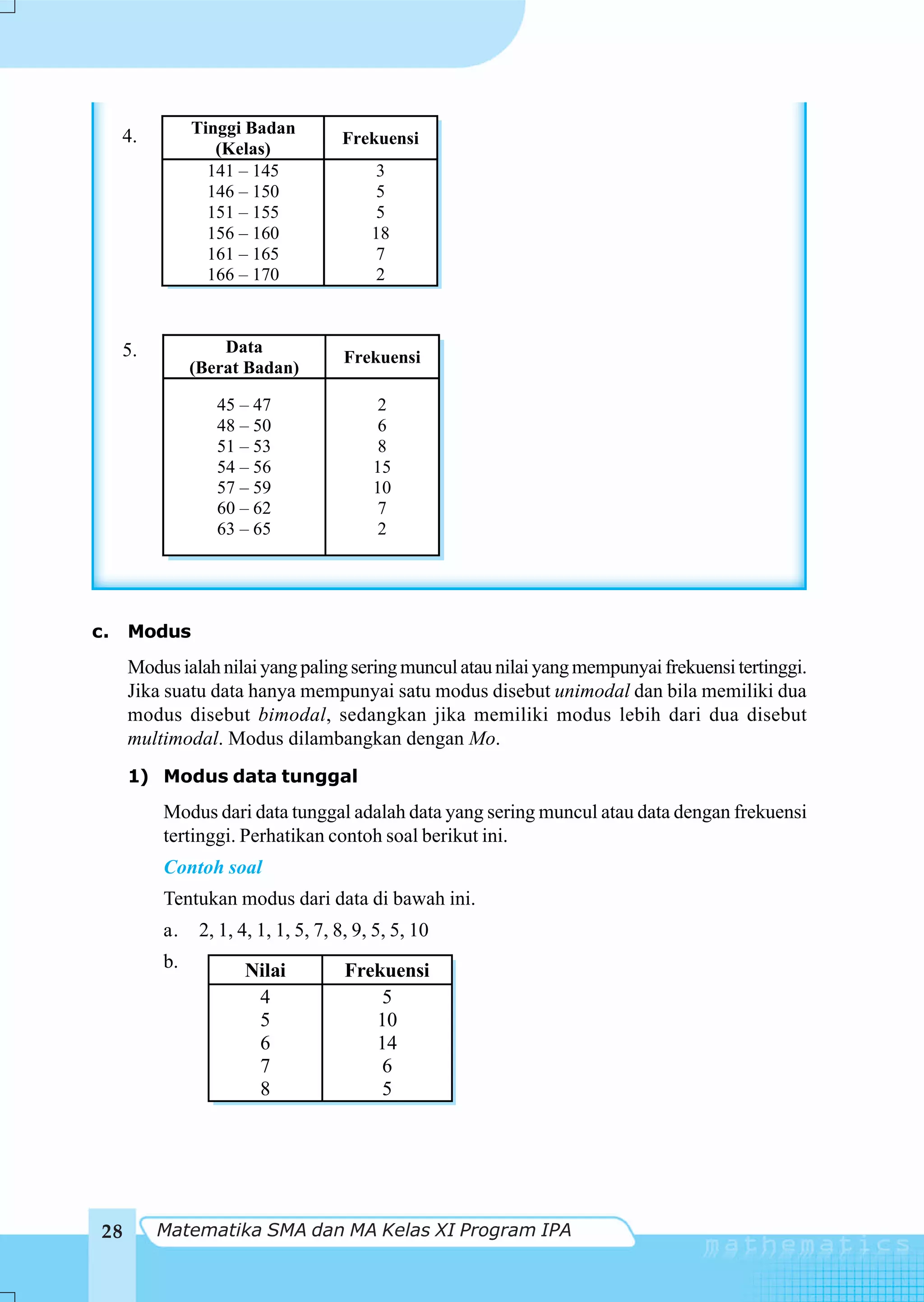 4.        Tinggi Badan
                                     Frekuensi
                  (Kelas)
                 141 – 145                 3
                 146 – 150                 5
                 151 – 155                 5
                 156 – 160                18
                 161 – 165                 7
                 166 – 170                 2



     5.            Data
                                      Frekuensi
               (Berat Badan)

                  45 – 47                  2
                  48 – 50                  6
                  51 – 53                  8
                  54 – 56                 15
                  57 – 59                 10
                  60 – 62                  7
                  63 – 65                  2




c.    Modus
      Modus ialah nilai yang paling sering muncul atau nilai yang mempunyai frekuensi tertinggi.
      Jika suatu data hanya mempunyai satu modus disebut unimodal dan bila memiliki dua
      modus disebut bimodal, sedangkan jika memiliki modus lebih dari dua disebut
      multimodal. Modus dilambangkan dengan Mo.
      1) Modus data tunggal
          Modus dari data tunggal adalah data yang sering muncul atau data dengan frekuensi
          tertinggi. Perhatikan contoh soal berikut ini.
          Contoh soal
          Tentukan modus dari data di bawah ini.
          a.    2, 1, 4, 1, 1, 5, 7, 8, 9, 5, 5, 10
          b.          Nilai           Frekuensi
                       4                  5
                       5                 10
                       6                 14
                       7                  6
                       8                  5




 28       Matematika SMA dan MA Kelas XI Program IPA
 
