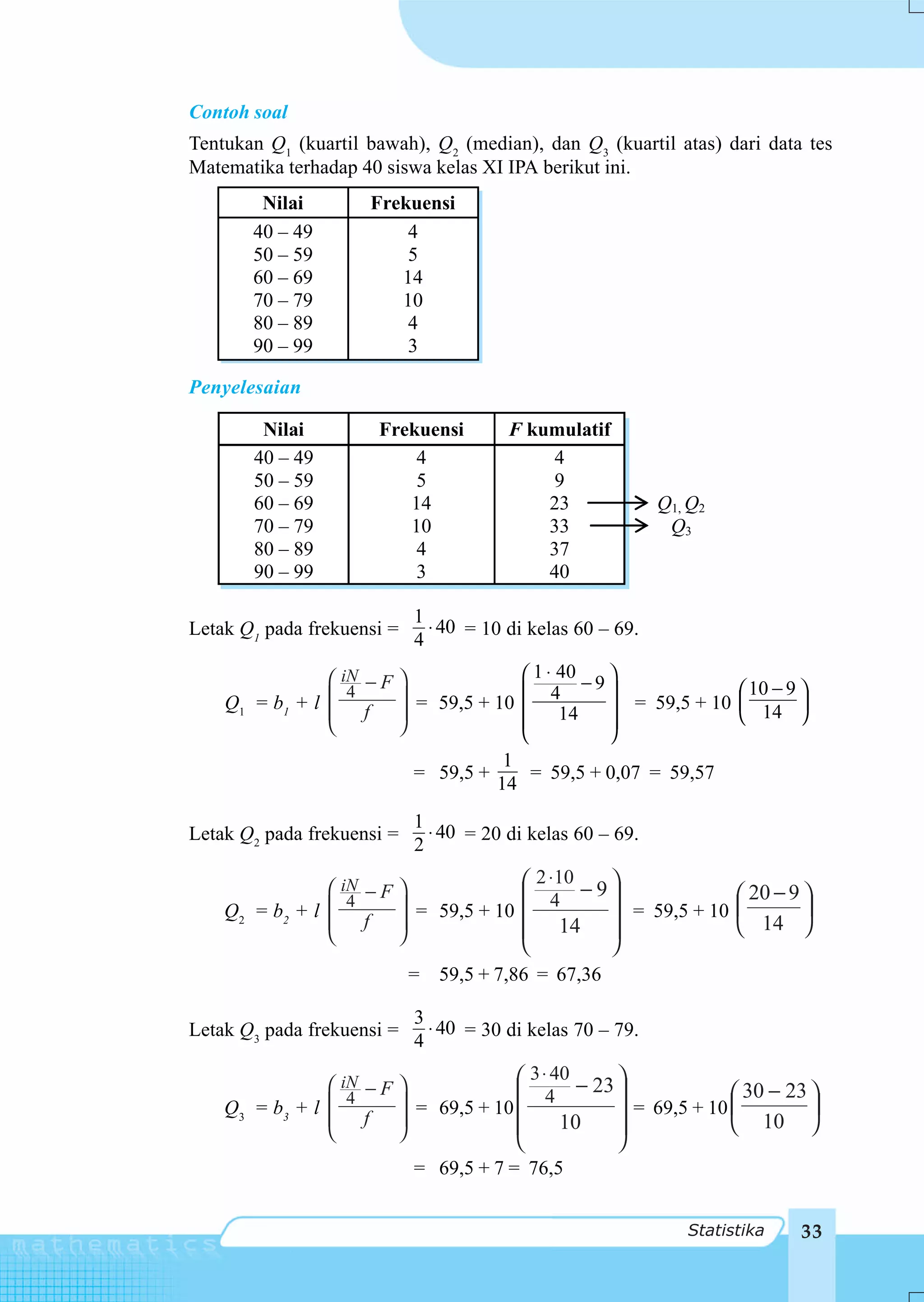 Contoh soal
Tentukan Q1 (kuartil bawah), Q2 (median), dan Q3 (kuartil atas) dari data tes
Matematika terhadap 40 siswa kelas XI IPA berikut ini.
        Nilai         Frekuensi
       40 – 49            4
       50 – 59            5
       60 – 69           14
       70 – 79           10
       80 – 89            4
       90 – 99            3

Penyelesaian

        Nilai          Frekuensi        F kumulatif
       40 – 49             4                 4
       50 – 59             5                 9
       60 – 69            14                23              Q1, Q2
       70 – 79            10                33               Q3
       80 – 89             4                37
       90 – 99             3                40

                            1
Letak Q1 pada frekuensi =     ⋅ 40 = 10 di kelas 60 – 69.
                            4

                ⎛ iN − F ⎞                ⎛ 1 ⋅ 40 − 9 ⎞
                   4                      ⎜ 4          ⎟             ⎛ 10 − 9 ⎞
    Q1 = b1 + l ⎜ f ⎟ = 59,5 + 10
                ⎜        ⎟                ⎜ 14         ⎟ = 59,5 + 10 ⎜ 14 ⎟
                ⎝        ⎠                ⎜            ⎟             ⎝        ⎠
                                          ⎝            ⎠
                                        1
                            = 59,5 +      = 59,5 + 0,07 = 59,57
                                       14
                            1
Letak Q2 pada frekuensi =     ⋅ 40 = 20 di kelas 60 – 69.
                            2

                 ⎛ iN − F ⎞               ⎛ 2 ⋅10 ⎞
                    4                     ⎜ 4 −9⎟                    ⎛ 20 − 9 ⎞
    Q 2 = b2 + l ⎜        ⎟ = 59,5 + 10   ⎜ 14 ⎟ = 59,5 + 10         ⎜        ⎟
                 ⎜ f ⎟                    ⎜       ⎟                  ⎝ 14 ⎠
                 ⎝        ⎠
                                          ⎝       ⎠
                            = 59,5 + 7,86 = 67,36

                            3
Letak Q3 pada frekuensi =     ⋅ 40 = 30 di kelas 70 – 79.
                            4
                                        ⎛   3 ⋅ 40
                 ⎛ iN − F ⎞             ⎜      4
                                                   − 23 ⎞
                                                        ⎟            ⎛ 30 − 23 ⎞
                    4
    Q 3 = b3 + l ⎜        ⎟ = 69,5 + 10 ⎜              ⎟ = 69,5 + 10 ⎜ 10 ⎟
                 ⎜ f ⎟                  ⎜      10      ⎟             ⎝         ⎠
                 ⎝        ⎠             ⎝              ⎠
                            = 69,5 + 7 = 76,5


                                                               Statistika     33
 