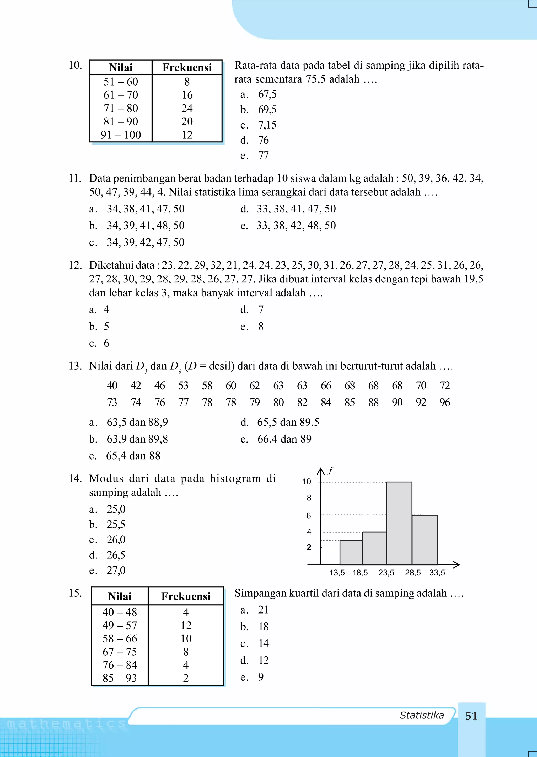 10.      Nilai        Frekuensi         Rata-rata data pada tabel di samping jika dipilih rata-
        51 – 60           8             rata sementara 75,5 adalah ….
        61 – 70          16              a. 67,5
        71 – 80          24              b. 69,5
        81 – 90          20              c. 7,15
        91 – 100         12              d. 76
                                         e. 77
11. Data penimbangan berat badan terhadap 10 siswa dalam kg adalah : 50, 39, 36, 42, 34,
    50, 47, 39, 44, 4. Nilai statistika lima serangkai dari data tersebut adalah ….
    a. 34, 38, 41, 47, 50                d. 33, 38, 41, 47, 50
    b. 34, 39, 41, 48, 50                e. 33, 38, 42, 48, 50
    c. 34, 39, 42, 47, 50
12. Diketahui data : 23, 22, 29, 32, 21, 24, 24, 23, 25, 30, 31, 26, 27, 27, 28, 24, 25, 31, 26, 26,
    27, 28, 30, 29, 28, 29, 28, 26, 27, 27. Jika dibuat interval kelas dengan tepi bawah 19,5
    dan lebar kelas 3, maka banyak interval adalah ….
    a. 4                                d. 7
    b. 5                                e. 8
    c. 6
13. Nilai dari D3 dan D9 (D = desil) dari data di bawah ini berturut-turut adalah ….
         40    42   46    53    58   60    62    63    63    66   68      68   68     70     72
         73    74   76    77    78   78    79    80    82    84   85      88   90     92     96
      a. 63,5 dan 88,9                    d. 65,5 dan 89,5
      b. 63,9 dan 89,8                    e. 66,4 dan 89
      c. 65,4 dan 88
                                                              f
14. Modus dari data pada histogram di                   10
    samping adalah ….                                    8
    a. 25,0                                              6
    b. 25,5
                                                         4
    c. 26,0
                                                         2
    d. 26,5
    e. 27,0                                                   13,5 18,5    23,5     28,5   33,5

15.      Nilai        Frekuensi         Simpangan kuartil dari data di samping adalah ….
        40 – 48           4              a. 21
        49 – 57          12              b. 18
        58 – 66          10              c. 14
        67 – 75           8
        76 – 84           4              d. 12
        85 – 93           2              e. 9


                                                                                  Statistika      51
 
