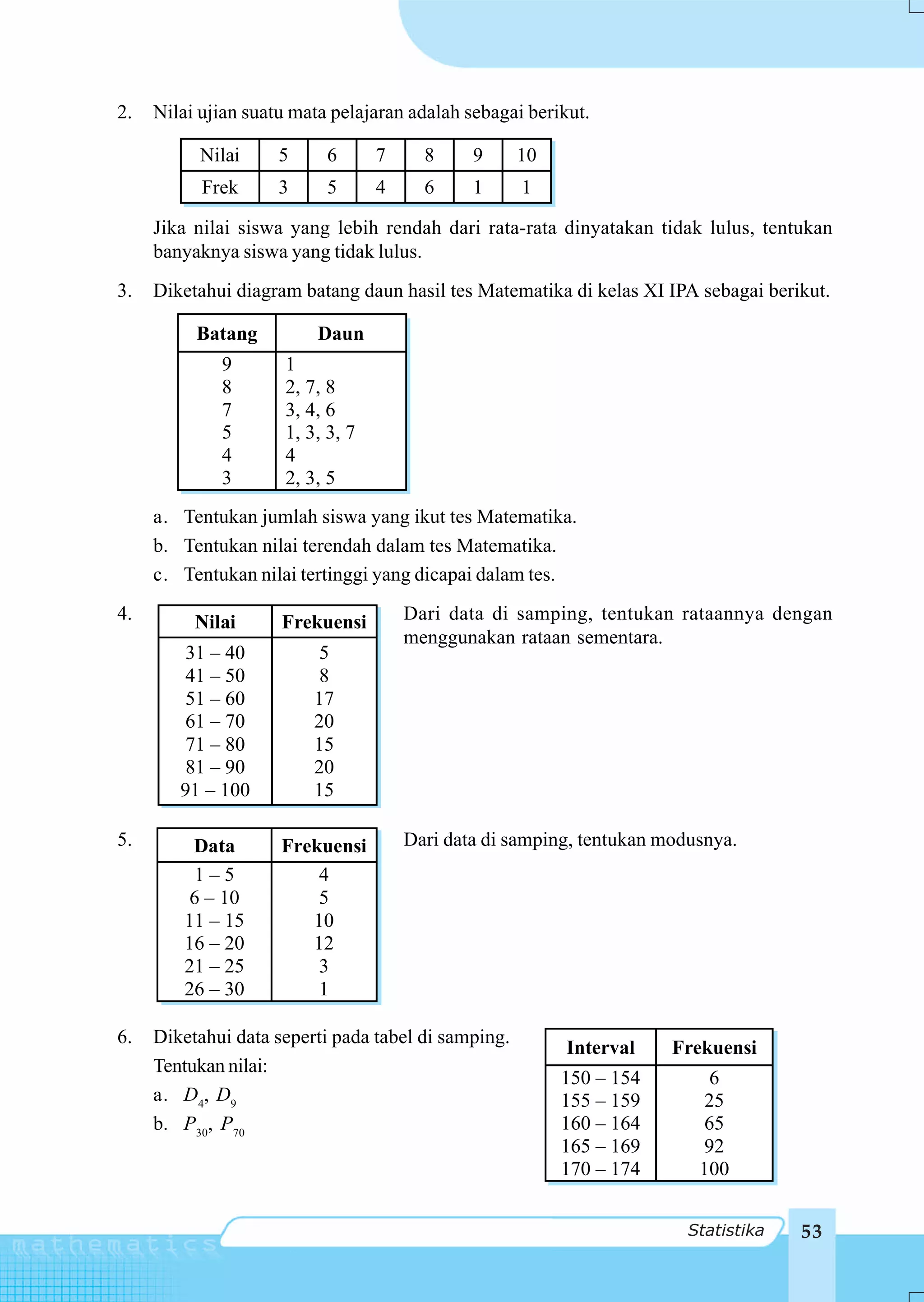2.   Nilai ujian suatu mata pelajaran adalah sebagai berikut.

           Nilai     5     6      7     8     9      10
           Frek      3     5      4     6     1      1

     Jika nilai siswa yang lebih rendah dari rata-rata dinyatakan tidak lulus, tentukan
     banyaknya siswa yang tidak lulus.
3.   Diketahui diagram batang daun hasil tes Matematika di kelas XI IPA sebagai berikut.

          Batang          Daun
             9       1
             8       2, 7, 8
             7       3, 4, 6
             5       1, 3, 3, 7
             4       4
             3       2, 3, 5
     a. Tentukan jumlah siswa yang ikut tes Matematika.
     b. Tentukan nilai terendah dalam tes Matematika.
     c. Tentukan nilai tertinggi yang dicapai dalam tes.
4.        Nilai      Frekuensi        Dari data di samping, tentukan rataannya dengan
                                      menggunakan rataan sementara.
         31 – 40         5
         41 – 50         8
         51 – 60         17
         61 – 70         20
         71 – 80         15
         81 – 90         20
        91 – 100         15

5.        Data       Frekuensi        Dari data di samping, tentukan modusnya.
          1–5            4
          6 – 10         5
         11 – 15        10
         16 – 20        12
         21 – 25         3
         26 – 30         1

6.   Diketahui data seperti pada tabel di samping.
                                                          Interval    Frekuensi
     Tentukan nilai:
                                                          150 – 154        6
     a. D4, D9                                            155 – 159       25
     b. P30, P70                                          160 – 164       65
                                                          165 – 169       92
                                                          170 – 174      100


                                                                        Statistika   53
 