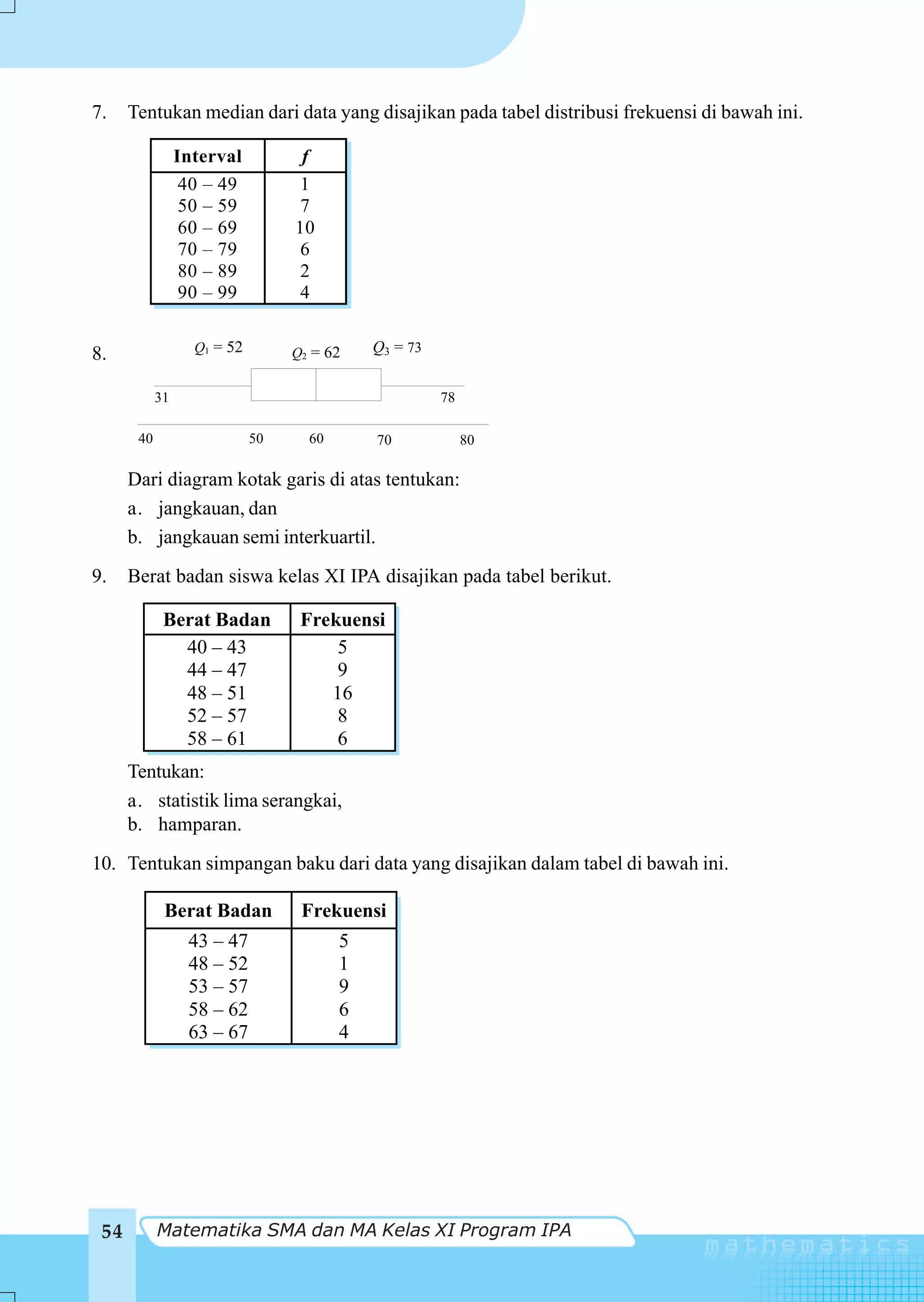 7.    Tentukan median dari data yang disajikan pada tabel distribusi frekuensi di bawah ini.

                 Interval          f
                  40 – 49          1
                  50 – 59          7
                  60 – 69         10
                  70 – 79          6
                  80 – 89          2
                  90 – 99          4

                   Q1 = 52                   Q3 = 73
8.                                Q2 = 62


            31                                         78

       40                    50     60       70             80

      Dari diagram kotak garis di atas tentukan:
      a. jangkauan, dan
      b. jangkauan semi interkuartil.
9.    Berat badan siswa kelas XI IPA disajikan pada tabel berikut.

             Berat Badan           Frekuensi
               40 – 43                 5
               44 – 47                 9
               48 – 51                16
               52 – 57                 8
               58 – 61                 6
      Tentukan:
      a. statistik lima serangkai,
      b. hamparan.
10. Tentukan simpangan baku dari data yang disajikan dalam tabel di bawah ini.

             Berat Badan           Frekuensi
                  43 – 47                5
                  48 – 52                1
                  53 – 57                9
                  58 – 62                6
                  63 – 67                4




 54         Matematika SMA dan MA Kelas XI Program IPA
 