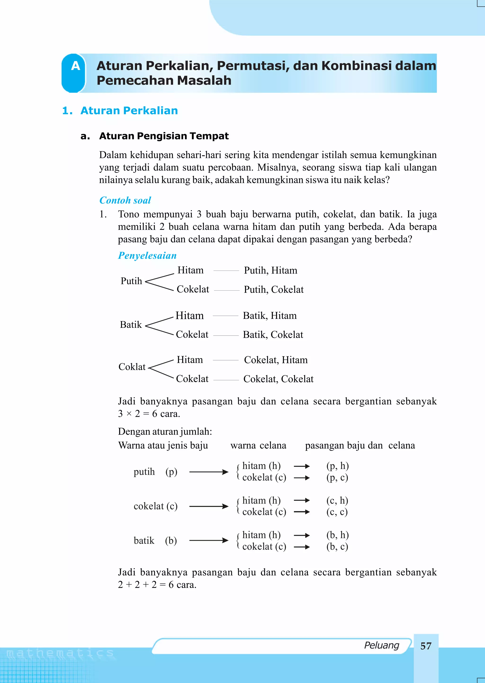A   Aturan Perkalian, Permutasi, dan Kombinasi dalam
     Pemecahan Masalah

1. Aturan Perkalian

   a. Aturan Pengisian Tempat
      Dalam kehidupan sehari-hari sering kita mendengar istilah semua kemungkinan
      yang terjadi dalam suatu percobaan. Misalnya, seorang siswa tiap kali ulangan
      nilainya selalu kurang baik, adakah kemungkinan siswa itu naik kelas?
      Contoh soal
      1. Tono mempunyai 3 buah baju berwarna putih, cokelat, dan batik. Ia juga
         memiliki 2 buah celana warna hitam dan putih yang berbeda. Ada berapa
         pasang baju dan celana dapat dipakai dengan pasangan yang berbeda?
          Penyelesaian
                           Hitam       Putih, Hitam
          Putih
                       Cokelat         Putih, Cokelat

                       Hitam          Batik, Hitam
          Batik
                       Cokelat        Batik, Cokelat

                       Hitam           Cokelat, Hitam
          Coklat
                       Cokelat        Cokelat, Cokelat

          Jadi banyaknya pasangan baju dan celana secara bergantian sebanyak
          3 × 2 = 6 cara.
          Dengan aturan jumlah:
          Warna atau jenis baju    warna celana         pasangan baju dan celana
                                      hitam (h)             (p, h)
             putih   (p)
                                      cokelat (c)           (p, c)

                                      hitam (h)             (c, h)
             cokelat (c)
                                      cokelat (c)           (c, c)

                                      hitam (h)             (b, h)
             batik   (b)
                                      cokelat (c)           (b, c)

          Jadi banyaknya pasangan baju dan celana secara bergantian sebanyak
          2 + 2 + 2 = 6 cara.




                                                                     Peluang       57
 