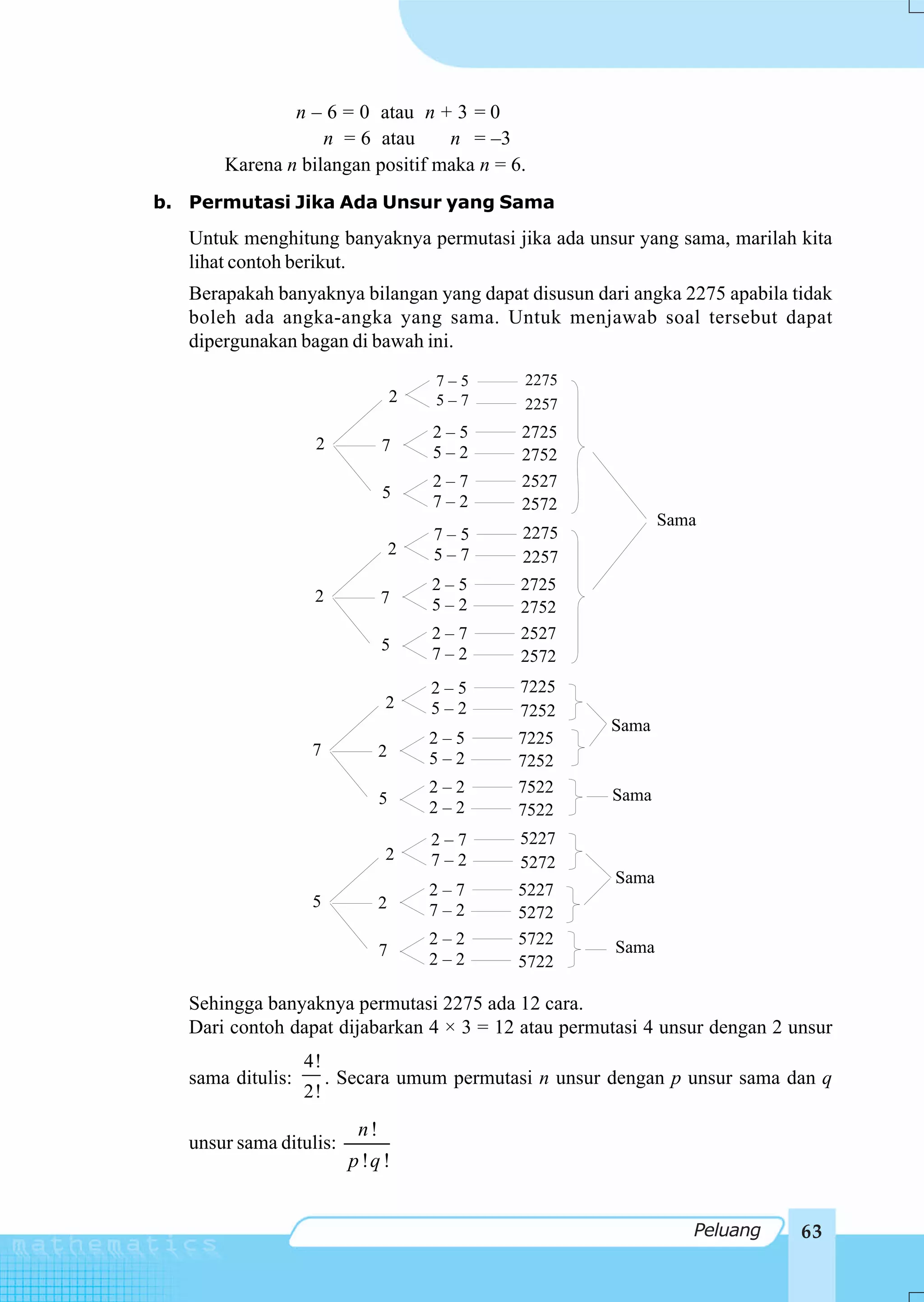 n – 6 = 0 atau n + 3 = 0
                   n = 6 atau     n = –3
       Karena n bilangan positif maka n = 6.
b. Permutasi Jika Ada Unsur yang Sama
   Untuk menghitung banyaknya permutasi jika ada unsur yang sama, marilah kita
   lihat contoh berikut.
   Berapakah banyaknya bilangan yang dapat disusun dari angka 2275 apabila tidak
   boleh ada angka-angka yang sama. Untuk menjawab soal tersebut dapat
   dipergunakan bagan di bawah ini.
                                        7–5   2275
                                    2   5–7   2257
                                        2–5   2725
                    2           7       5–2   2752
                                        2–7   2527
                                5
                                        7–2   2572
                                                               Sama
                                        7–5   2275
                                    2   5–7   2257
                                        2–5   2725
                    2           7       5–2   2752
                                        2–7   2527
                                5
                                        7–2   2572
                                        2–5   7225
                                2       5–2   7252
                                                        Sama
                                        2–5   7225
                   7            2       5–2   7252
                                        2–2   7522      Sama
                                5
                                        2–2   7522
                                        2–7   5227
                                2       7–2   5272
                                                        Sama
                                        2–7   5227
                   5            2       7–2   5272
                                        2–2   5722      Sama
                                7
                                        2–2   5722

   Sehingga banyaknya permutasi 2275 ada 12 cara.
   Dari contoh dapat dijabarkan 4 × 3 = 12 atau permutasi 4 unsur dengan 2 unsur
                   4!
   sama ditulis:        . Secara umum permutasi n unsur dengan p unsur sama dan q
                   2!
                           n!
   unsur sama ditulis:
                          p !q !


                                                                  Peluang    63
 