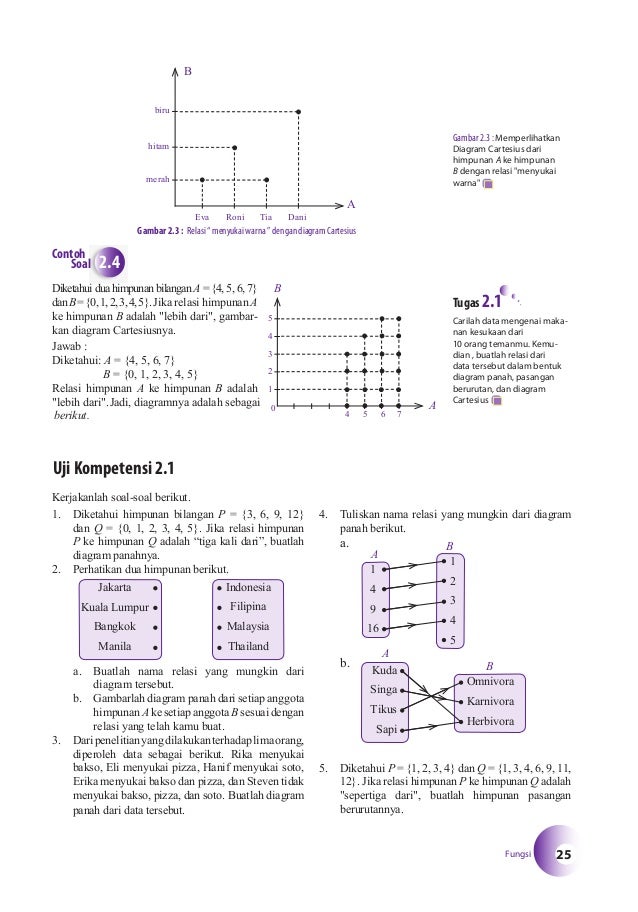 Matematika Kelas VIII