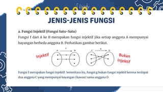 JENIS -JENIS FUNGSI
a. Fungsi Injektif (Fungsi Satu-Satu)
Fungsi f dari A ke B merupakan fungsi injektif jika setiap anggota A mempunyai
bayangan berbeda anggota B. Perhatikan gambar berikut.
Fungsi f merupakan fungsi injektif. Sementara itu, fungsi g bukan fungsi injektif kerena terdapat
dua anggota C yang mempunyai bayangan (kawan) sama anggota D.
 