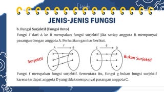 JENIS -JENIS FUNGSI
b. Fungsi Surjektif (Fungsi Onto)
Fungsi f dari A ke B merupakan fungsi surjektif jika setiap anggota B mempunyai
pasangan dengan anggota A. Perhatikan gambar berikut.
Fungsi f merupakan fungsi surjektif. Sementara itu, fungsi g bukan fungsi surjektif
karena terdapat anggota D yang tidak mempunyai pasangan anggota C.
 