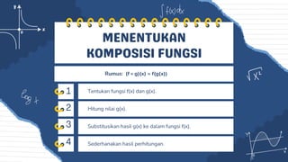 1
2
3
4
MENENTUKAN
KOMPOSISI FUNGSI
Tentukan fungsi f(x) dan g(x).
(f ∘ g)(x) = f(g(x))
Rumus:
Hitung nilai g(x).
Substitusikan hasil g(x) ke dalam fungsi f(x).
Sederhanakan hasil perhitungan.
 