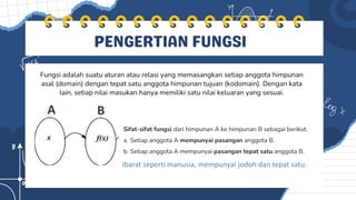 PENGERTIAN FUNGSI
Fungsi adalah suatu aturan atau relasi yang memasangkan setiap anggota himpunan
asal (domain) dengan tepat satu anggota himpunan tujuan (kodomain). Dengan kata
lain, setiap nilai masukan hanya memiliki satu nilai keluaran yang sesuai.
Sifat-sifat fungsi dari himpunan A ke himpunan B sebagai berikut.
a. Setiap anggota A mempunyai pasangan anggota B.
b. Setiap anggota A mempunyai pasangan tepat satu anggota B.
A B
Ibarat seperti manusia, mempunyai jodoh dan tepat satu.
 