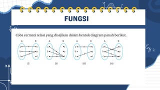 Coba cermati relasi yang disajikan dalam bentuk diagram panah berikut.
FUNGSI
 