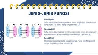 JENIS -JENIS FUNGSI
 
