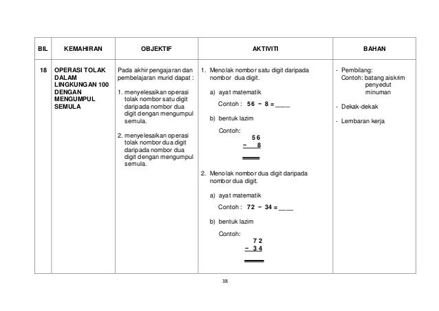Matematik buku panduan