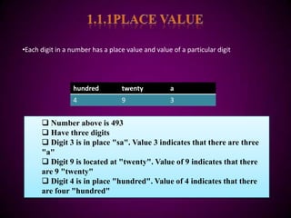 •Each digit in a number has a place value and value of a particular digit




                 hundred          twenty           a
                 4                9                3


       Number above is 493
       Have three digits
       Digit 3 is in place "sa". Value 3 indicates that there are three
      "a"
       Digit 9 is located at "twenty". Value of 9 indicates that there
      are 9 "twenty"
       Digit 4 is in place "hundred". Value of 4 indicates that there
      are four "hundred"
 