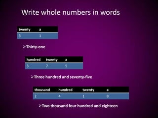 Write whole numbers in words

twenty        a
3             1

    Thirty-one

     hundred      twenty       a
     3            7            5

         Three hundred and seventy-five

          thousand         hundred   twenty    a
          2                4         1         8

              Two thousand four hundred and eighteen
 