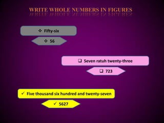  Fifty-six

            56



                            Seven ratuh twenty-three

                                       723



 Five thousand six hundred and twenty-seven

                 5627
 