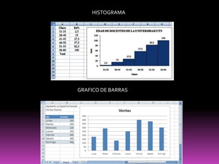 HISTOGRAMA




GRAFICO DE BARRAS
 
