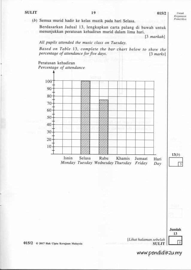 Matematik kertas 2