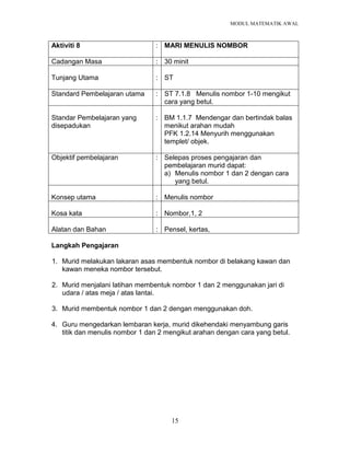 MODUL MATEMATIK AWAL
15
Aktiviti 8 : MARI MENULIS NOMBOR
Cadangan Masa : 30 minit
Tunjang Utama : ST
Standard Pembelajaran utama : ST 7.1.8 Menulis nombor 1-10 mengikut
cara yang betul.
Standar Pembelajaran yang
disepadukan
: BM 1.1.7 Mendengar dan bertindak balas
menikut arahan mudah
PFK 1.2.14 Menyurih menggunakan
templet/ objek.
Objektif pembelajaran : Selepas proses pengajaran dan
pembelajaran murid dapat:
a) Menulis nombor 1 dan 2 dengan cara
yang betul.
Konsep utama : Menulis nombor
Kosa kata : Nombor,1, 2
Alatan dan Bahan : Pensel, kertas,
Langkah Pengajaran
1. Murid melakukan lakaran asas membentuk nombor di belakang kawan dan
kawan meneka nombor tersebut.
2. Murid menjalani latihan membentuk nombor 1 dan 2 menggunakan jari di
udara / atas meja / atas lantai.
3. Murid membentuk nombor 1 dan 2 dengan menggunakan doh.
4. Guru mengedarkan lembaran kerja, murid dikehendaki menyambung garis
titik dan menulis nombor 1 dan 2 mengikut arahan dengan cara yang betul.
 