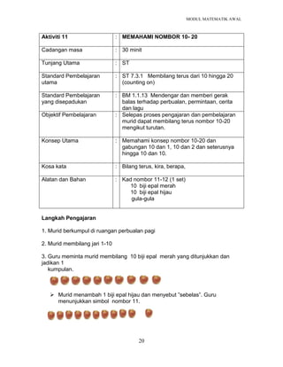 MODUL MATEMATIK AWAL
20
Aktiviti 11 : MEMAHAMI NOMBOR 10- 20
Cadangan masa : 30 minit
Tunjang Utama : ST
Standard Pembelajaran
utama
: ST 7.3.1 Membilang terus dari 10 hingga 20
(counting on)
Standard Pembelajaran
yang disepadukan
: BM 1.1.13 Mendengar dan memberi gerak
balas terhadap perbualan, permintaan, cerita
dan lagu
Objektif Pembelajaran : Selepas proses pengajaran dan pembelajaran
murid dapat membilang terus nombor 10-20
mengikut turutan.
Konsep Utama : Memahami konsep nombor 10-20 dan
gabungan 10 dan 1, 10 dan 2 dan seterusnya
hingga 10 dan 10.
Kosa kata : Bilang terus, kira, berapa,
Alatan dan Bahan : Kad nombor 11-12 (1 set)
10 biji epal merah
10 biji epal hijau
gula-gula
Langkah Pengajaran
1. Murid berkumpul di ruangan perbualan pagi
2. Murid membilang jari 1-10
3. Guru meminta murid membilang 10 biji epal merah yang ditunjukkan dan
jadikan 1
kumpulan.
 Murid menambah 1 biji epal hijau dan menyebut ”sebelas”. Guru
menunjukkan simbol nombor 11.
 