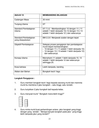 MODUL MATEMATIK AWAL
23
Langkah Pengajaran :
1. Guru memberi bongkah kecil / lego kepada seorang murid dan meminta
murid itu membina 2 jalur bongkah – satu tinggi, satu rendah.
2. Guru tunjukkan 2 jalur bongkah tadi kepada kelas.
3. Guru menyoal murid ” Bongkah mana lebih tinggi?”
4. Guru minta murid buat perbandingan antara jalur bongkah yang tinggi
dengan yang rendah. ” Berapa banyak bongkah pada jalur yang tinggi
lebih daripada jalur yang rendah?”
Aktiviti 12 : MEMBANDING BILANGAN
Cadangan Masa : 30 minit
Tunjang Utama : ST
Standard Pembelajaran
Utama
: ST 7.3.2 Membandingkan 10 dengan 11 ( 11
adalah 1 lebih daripada 10) 12 dengan 13 ( 13
adalah 1 lebih daripada 12 ) dan seterusnya.
Standard Pembelajaran
yang disepadukan
: BM 2.2.6 Menjawab soalan dengan tepat
Objektif Pembelajaran : Selepas proses pengajaran dan pembelajaran
murid dapat membandingkan:
- 10 dengan 11 ( 11 adalah 1 lebih daripada 10)
- 12 dengan 13 ( 13 adalah 1 lebih daripada 12)
dan seterusnya.
Konsep Utama : Memahami 11 adalah 1 lebih daripada 10, 13
adalah 1 lebih daripada 12 dan seterusnya
sehingga 20.
Kosa bahasa : Lebih daripada, banding
Alatan dan Bahan : Bongkah kecil / lego
 