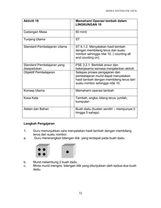 MODUL MATEMATIK AWAL
32
Aktiviti 16 : Memahami Operasi tambah dalam
LINGKUNGAN 10
Cadangan Masa : 60 minit
Tunjang Utama : ST
Standard Pembelajaran Utama : ST 8.1.2 Menyatakan hasil tambah
dengan membilang terus dari suatu
nombor sehingga nilai 10. ( counting all
and counting on)
Standard Pembelajaran yang
disepadukan
: PSE 3.2.1 Bertolak ansur dan
bekerjasama semasa menjalankan aktiviti
Objektif Pembelajaran : Selepas proses pengajaran dan
pembelajaran murid dapat menyatakan
hasil tambah dengan membilang terus dari
suatu nombor sehingga nilai 10.
Konsep Utama : Memahami operasi tambah
Kosa Kata : Tambah, angka, bilang terus, jumlah,
kumpulan
Alatan dan Bahan : Buah dadu (buatan sendiri – mempunyai 0
hingga 5 sahaja)
Langkah Pengajaran
1. Guru menunjukkan cara menyatakan hasil tambah dengan membilang
terus dari suatu nombor.
a. Guru menerangkan bilangan titik yang terdapat pada buah dadu.
b. Murid melambung 2 buah dadu.
c. Minta murid mengira bilangan titik yang ditunjukkan oleh kedua-dua buah
dadu.
 