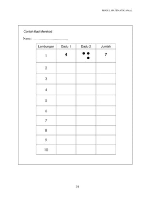 MODUL MATEMATIK AWAL
34
Contoh Kad Merekod
Nama : …………………………….
Lambungan Dadu 1 Dadu 2 Jumlah
1 4 7
2
3
4
5
6
7
8
9
10
 