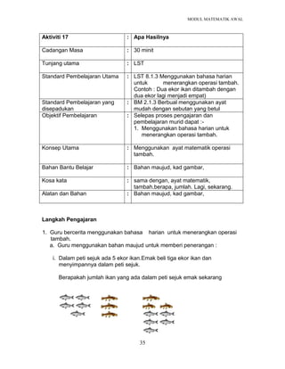 MODUL MATEMATIK AWAL
35
Langkah Pengajaran
1. Guru bercerita menggunakan bahasa harian untuk menerangkan operasi
tambah.
a. Guru menggunakan bahan maujud untuk memberi penerangan :
i. Dalam peti sejuk ada 5 ekor ikan.Emak beli tiga ekor ikan dan
menyimpannya dalam peti sejuk.
Berapakah jumlah ikan yang ada dalam peti sejuk emak sekarang
Aktiviti 17 : Apa Hasilnya
Cadangan Masa : 30 minit
Tunjang utama : LST
Standard Pembelajaran Utama : LST 8.1.3 Menggunakan bahasa harian
untuk menerangkan operasi tambah.
Contoh : Dua ekor ikan ditambah dengan
dua ekor lagi menjadi empat)
Standard Pembelajaran yang
disepadukan
: BM 2.1.3 Berbual menggunakan ayat
mudah dengan sebutan yang betul
Objektif Pembelajaran : Selepas proses pengajaran dan
pembelajaran murid dapat :-
1. Menggunakan bahasa harian untuk
menerangkan operasi tambah.
Konsep Utama : Menggunakan ayat matematik operasi
tambah.
Bahan Bantu Belajar : Bahan maujud, kad gambar,
Kosa kata : sama dengan, ayat matematik,
tambah.berapa, jumlah. Lagi, sekarang.
Alatan dan Bahan : Bahan maujud, kad gambar,
 
