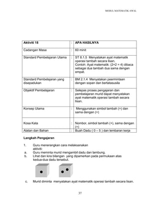MODUL MATEMATIK AWAL
37
Aktiviti 18 : APA HASILNYA
Cadangan Masa : 60 minit
Standard Pembelajaran Utama : ST 8.1.5 Menyatakan ayat matematik
operasi tambah secara lisan.
Contoh: Ayat matematik: (2+2 = 4) dibaca
sebagai dua tambah dua sama dengan
empat.
Standard Pembelajaran yang
disepadukan
: BM 2.1.4 Menyatakan peermintaan
dengan sopan dan bertatasusila
Objektif Pembelajaran : Selepas proses pengajaran dan
pembelajaran murid dapat menyatakan
ayat matematik operasi tambah secara
lisan.
Konsep Utama : Menggunakan simbol tambah (+) dan
sama dengan (=)
Kosa Kata : Nombor, simbol tambah (+), sama dengan
(=)
Alatan dan Bahan : Buah Dadu ( 0 – 5 ) dan lembaran kerja
Langkah Pengajaran
1. Guru menerangkan cara melaksanakan
aktiviti:
a. Guru meminta murid mengambil dadu dan lambung.
b. Lihat dan kira bilangan yang dipamerkan pada permukaan atas
kedua-dua dadu tersebut.
c. Murid diminta menyatakan ayat matematik operasi tambah secara lisan.
 