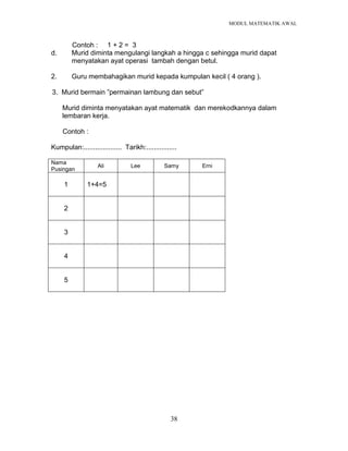 MODUL MATEMATIK AWAL
38
Contoh : 1 + 2 = 3
d. Murid diminta mengulangi langkah a hingga c sehingga murid dapat
menyatakan ayat operasi tambah dengan betul.
2. Guru membahagikan murid kepada kumpulan kecil ( 4 orang ).
3. Murid bermain ”permainan lambung dan sebut”
Murid diminta menyatakan ayat matematik dan merekodkannya dalam
lembaran kerja.
Contoh :
Kumpulan:.................... Tarikh:................
Nama
Pusingan
Ali Lee Samy Erni
1 1+4=5
2
3
4
5
 