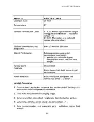 MODUL MATEMATIK AWAL
46
Aktiviti 23 : CUBA CERITAKAN
Cadangan Masa
:
30 minit
Tunjang utama : ST
Standard Pembelajaran Utama : ST 8.2.3 Menulis ayat matematik dengan
menggunakan simbol tolak ( - )dan sama
dengan (= )
ST 8.2.4 Menyatakan ayat matematik
operasi tolak secara lisan.
Standard pembelajaran yang
disepadukan
: BM 4.2.5 Menyalin perkataan
Objektif Pembelajaran : Selepas proses pengajaran dan
pembelajaran murid dapat :
1. Menulis ayat matematik dengan
menggunakan simbol tolak dan sama
dengan.
Konsep Utama : Operasi tolak
Kosa kata
: Bilang, buang, tolak, baki, berapa tinggal,
sama dengan
Alatan dan Bahan : Buah, botol plastik, bola getah, kad
nombor, kad simbol ( – ) dan ( = )
Langkah Pengajaran
1. Guru memberi 3 keping kad berbentuk ikan ke dalam bakul. Seorang murid
diminta untuk memancing seekor ikan tersebut.
2. Minta murid menyatakan baki ikan yang tinggal.
3. Guru menunjukkan operasi tolak yang berlaku dalam bentuk kad gambar.
4. Guru memperkenalkan simbol tolak (-) dan sama dengan ( = ).
5. Guru memperkenalkan ayat matematik yang melibatkan operasi tolak
tersebut.
 