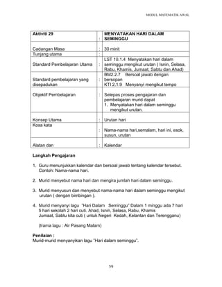 MODUL MATEMATIK AWAL
59
Aktiviti 29
:
MENYATAKAN HARI DALAM
SEMINGGU
Cadangan Masa : 30 minit
Tunjang utama :
Standard Pembelajaran Utama :
LST 10.1.4 Menyatakan hari dalam
seminggu mengikut urutan ( Isnin, Selasa,
Rabu, Khamis, Jumaat, Sabtu dan Ahad)
Standard pembelajaran yang
disepadukan
:
BM2.2.7 Bersoal jawab dengan
bersopan
KTI 2.1.9 Menyanyi mengikut tempo
Objektif Pembelajaran : Selepas proses pengajaran dan
pembelajaran murid dapat
1. Menyatakan hari dalam seminggu
mengikut urutan.
Konsep Utama : Urutan hari
Kosa kata
: Nama-nama hari,semalam, hari ini, esok,
susun, urutan
Alatan dan : Kalendar
Langkah Pengajaran
1. Guru menunjukkan kalendar dan bersoal jawab tentang kalendar tersebut.
Contoh: Nama-nama hari.
2. Murid menyebut nama hari dan mengira jumlah hari dalam seminggu.
3. Murid menyusun dan menyebut nama-nama hari dalam seminggu mengikut
urutan ( dengan bimbingan ).
4. Murid menyanyi lagu ”Hari Dalam Seminggu” Dalam 1 minggu ada 7 hari
5 hari sekolah 2 hari cuti. Ahad, Isnin, Selasa, Rabu, Khamis
Jumaat, Sabtu kita cuti ( untuk Negeri Kedah, Kelantan dan Terengganu)
(Irama lagu : Air Pasang Malam)
Penilaian :
Murid-murid menyanyikan lagu ”Hari dalam seminggu”.
 