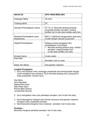 MODUL MATEMATIK AWAL
60
Aktiviti 30 : APA YANG BERLAKU
Cadangan Masa : 30 minit
Tunjang utama : ST
Standard Pembelajaran Utama : ST 10.1.5 Bercerita tentang peristiwa
yang telah berlaku semalam, sedang
berlaku hari ini dan akan berlaku esok hari.
Standard Pembelajaran yang
disepadukan
: BM 2.1.3 Berbual menggunakan ayat yang
mudah dengan sebutan yang betul
Objektif Pembelajaran : Selepas proses pengajaran dan
pembelajaran murid dapat
1. Bercerita tentang perkara yang berlaku
semalam, sedang berlaku hari
ini dan akan berlaku hari esok.
Konsep Utama : Urutan waktu
Kosa kata
: Semalam, hari ini, esok
Alatan dan Bahan : Kad gambar makanan
Langkah Pengajaran
1. Guru menunjukkan menu seminggu prasekolah dan bersoal jawab dengan
murid mengenai menu tersebut. Guru bercerita tentang menu yang ada di
kelas prasekolah. Contoh menu:
Hari-Menu
Isnin-Sandwich
Selasa-Roti Canai
Rabu-Nasi Ayam
Khamis-Mee Goreng
Jumaat-Nasi Goreng
2. Guru mengaitkan menu dan perkataan semalam, hari ini dan hari esok.
3. Murid dipanggil ke hadapan dan diminta menyusun kad gambar makanan
mengikut menu prasekolah tersebut.
4. Murid bercerita mengenai menu makanan semalam, hari ini dan esok.
Penilaian :
Bercerita mengenai peristiwa semalam, hari ini dan esok.
 
