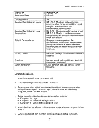 MODUL MATEMATIK AWAL
69
Aktiviti 37 : PEMBINAAN
Cadangan Masa : 60 minit
Tunjang utama : ST
Standard Pembelajaran Utama : ST 12.3.2 Membuat pelbagai binaan
(menggunakan bahan seperti blok, pasir)
mengikut kreativiti sendiri dan
menceritakan pembinaannya
Standard Pembelajaran yang
disepadukan
: BM 2.2.8 Menjawab soalan secara kreatif
KTI 1.2.10 Mereka corak bebas dengan
menggabungkan pelbagai aktiviti membuat
corak dan rekaan.
Objektif Pembelajaran : Selepas proses pengajaran dan
pembelajaran murid dapat menggunakan
pelbagai bahan untuk membuat binaan
dan menyatakan alasan mengapa binaan
itu dibuat.
Konsep Utama : Membina pelbagai bentuk binaan mengikut
kreativiti
Kosa kata : Mereka bentuk, pelbagai binaan, keativiti
dan alasan pembinaan
Alatan dan Bahan : Lego, bongkah pelbagai bentuk, bahan
terbuang.
Langkah Pengajaran
1. Murid berkumpul di pusat perbualan pagi.
2. Guru membahagikan murid kepada 3 kumpulan.
3. Guru menerangkan aktiviti membuat pelbagai jenis binaan menggunakan
pelbagai bahan seperti cantuman lego untuk membuat kapal terbang,
bangunan, kereta, lori dan lain-lain.
4. Setiap kumpulan diberikan dengan bahan-bahan tertentu:-
a. Kumpulan 1 – Lego
b. Kumpulan 2 – Bongkah pelbagai bentuk
c. Kumpulan 3 – Bahan terbuang seperti kotak
5. Murid diberikan kebebasan untuk membuat apa-apa binaan daripada bahan
tersebut.
6. Guru bersoal jawab dan memberi bimbingan kepada setiap kumpulan.
 