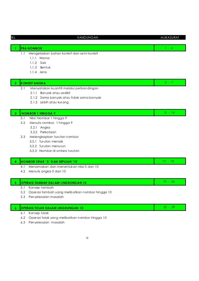 Lembaran Kerja Matematik Pemulihan Khas