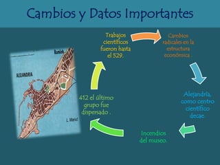 Cambios y Datos Importantes
                  Trabajos                Cambios
                 científicos           radicales en la
                fueron hasta             estructura
                   el 529.              económica .




                                                Alejandría,
        412 el último
                                               como centro
          grupo fue
                                                 científico
         dispersado .
                                                   decae.

                                Incendios
                               del museo.
 