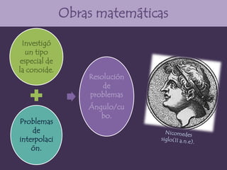 Obras matemáticas

 Investigó
  un tipo
especial de
la conoide.
                  Resolución
                      de
                  problemas
                  Ángulo/cu
                     bo.
Problemas
    de
interpolaci
    ón.
 