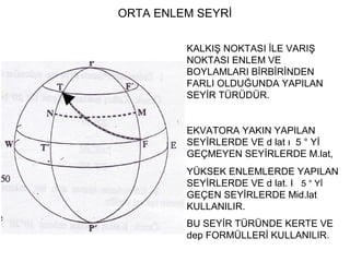 ORTA ENLEM SEYRİ
KALKIŞ NOKTASI İLE VARIŞ
NOKTASI ENLEM VE
BOYLAMLARI BİRBİRİNDEN
FARLI OLDUĞUNDA YAPILAN
SEYİR TÜRÜDÜR.
EKVATORA YAKIN YAPILAN
SEYİRLERDE VE d lat ı 5 ° Yİ
GEÇMEYEN SEYİRLERDE M.lat,
YÜKSEK ENLEMLERDE YAPILAN
SEYİRLERDE VE d lat. I 5 ° Yİ
GEÇEN SEYİRLERDE Mid.lat
KULLANILIR.
BU SEYİR TÜRÜNDE KERTE VE
dep FORMÜLLERİ KULLANILIR.
 