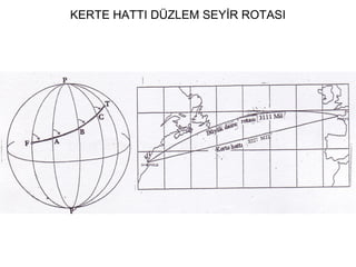 KERTE HATTI DÜZLEM SEYİR ROTASI
 
