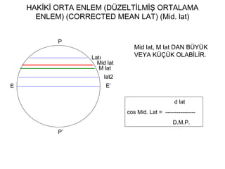 HAKİKİ ORTA ENLEM (DÜZELTİLMİŞ ORTALAMA
ENLEM) (CORRECTED MEAN LAT) (Mid. lat)
P
Latı
Mid lat
M lat
lat2
E’
P’
E
Mid lat, M lat DAN BÜYÜK
VEYA KÜÇÜK OLABİLİR.
d lat
cos Mid. Lat = ----------------
D.M.P.
 
