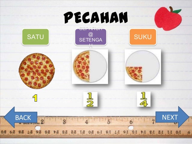 Unit 3: Pecahan